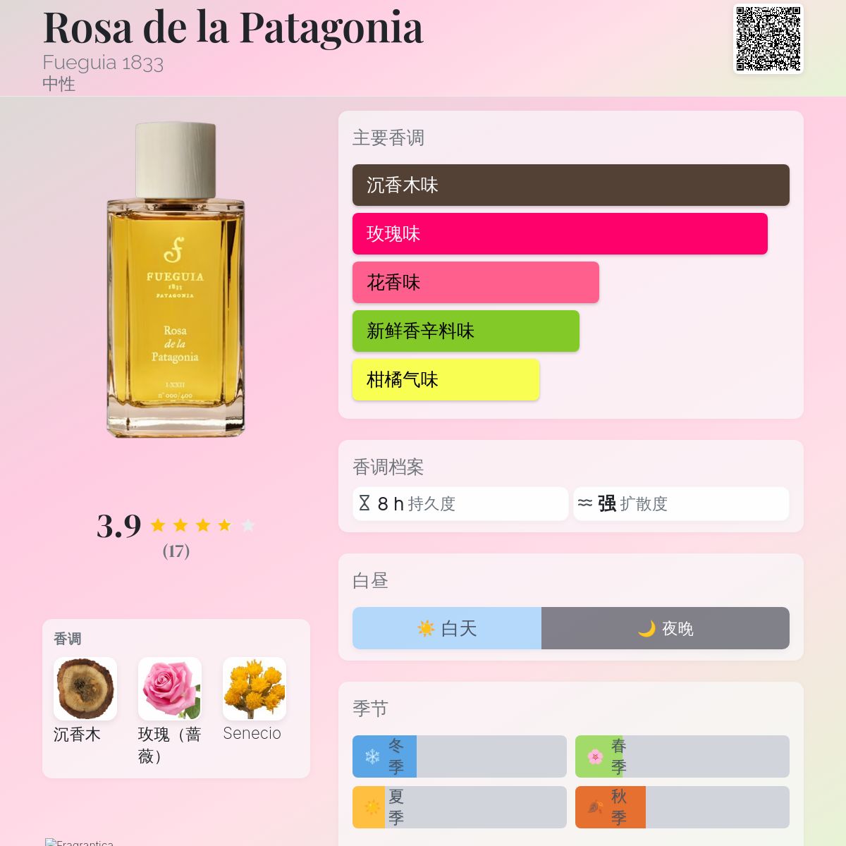 Rosa de la Patagonia Fueguia 1833 香水- 一款2021年中性香水