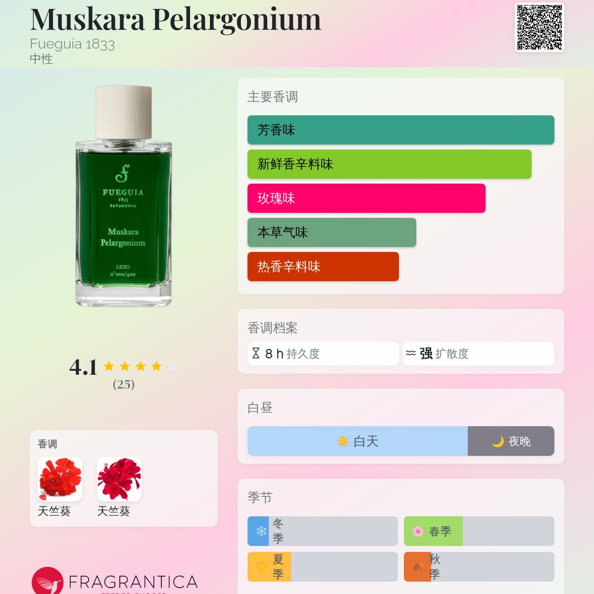 Muskara Pelargonium Fueguia 1833 香水- 一款2017年中性香水