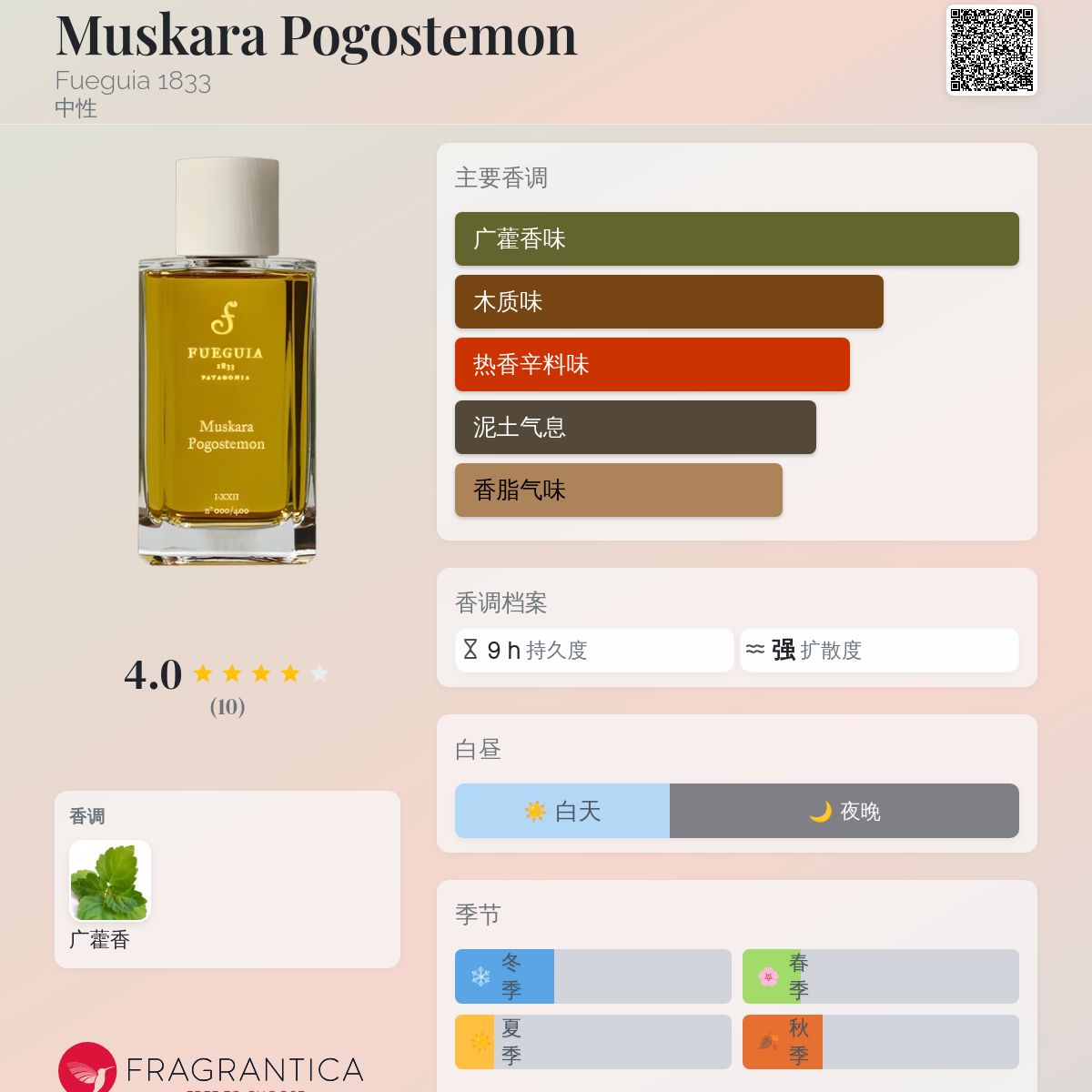 Muskara Pogostemon Fueguia 1833 香水- 一款2017年中性香水