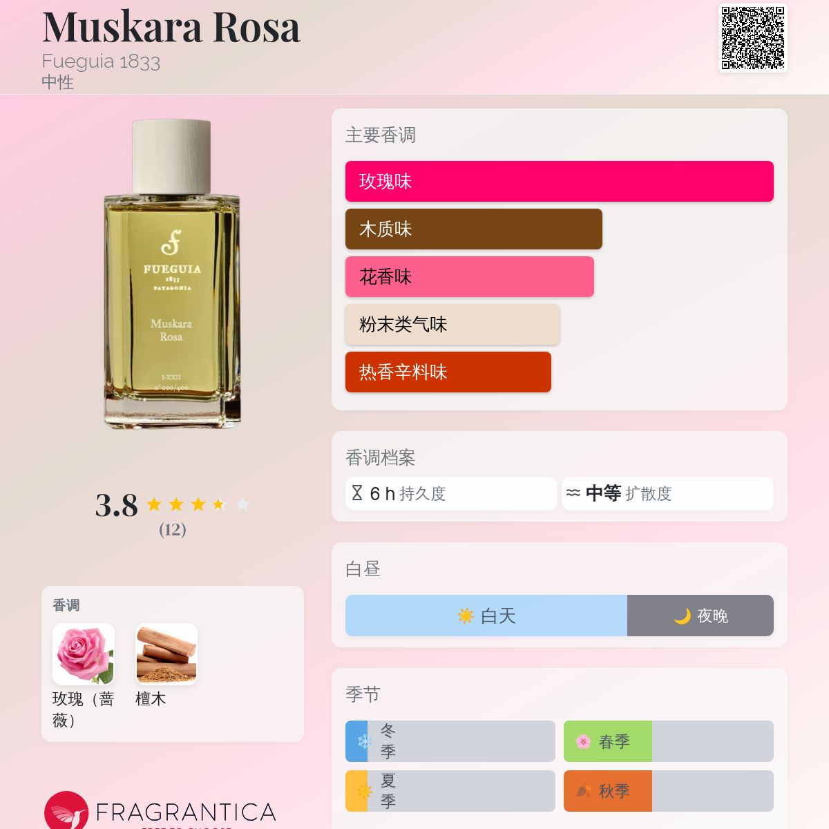 Muskara Rosa Fueguia 1833 香水- 一款2017年中性香水