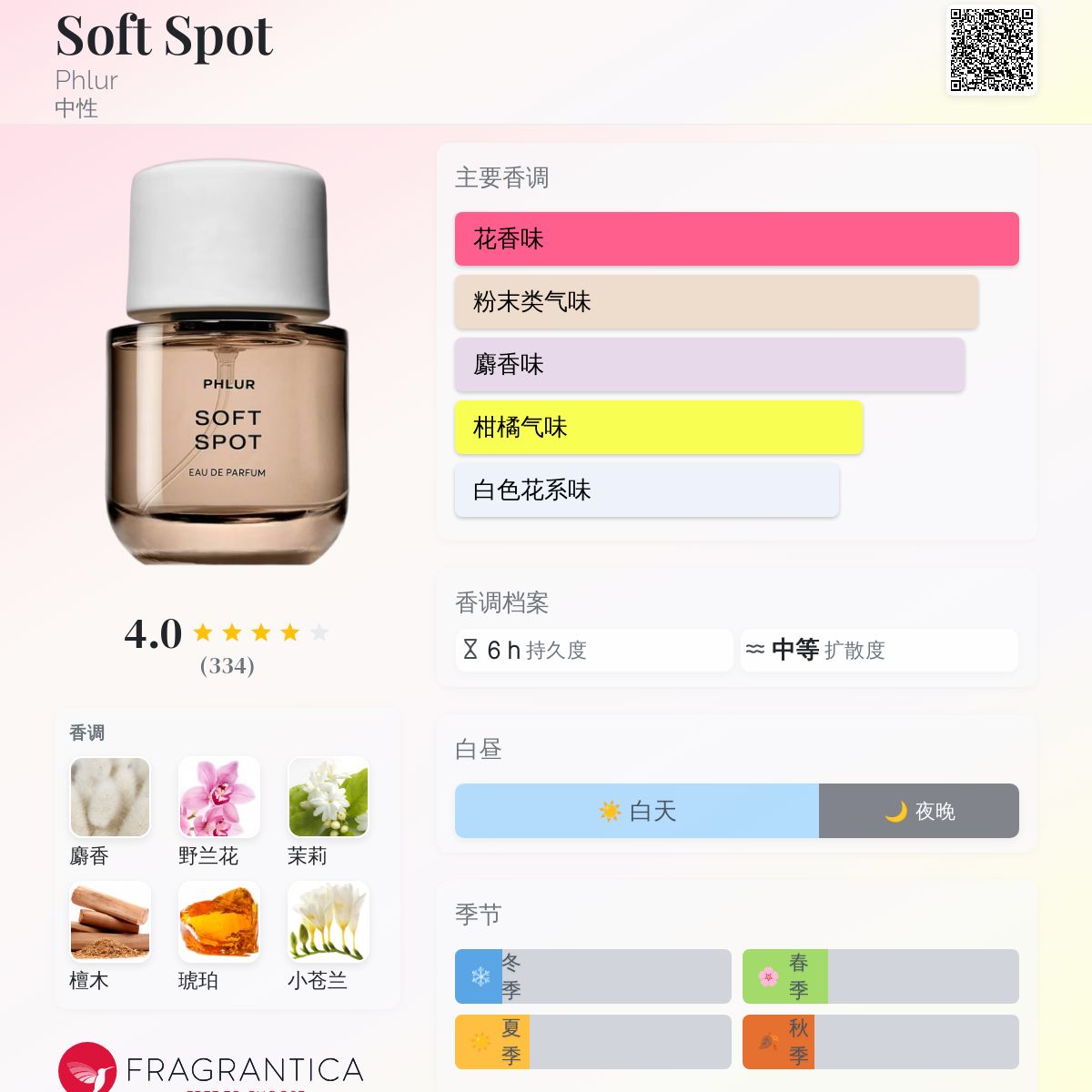 Soft Spot Phlur 香水- 一款2024年新的中性香水