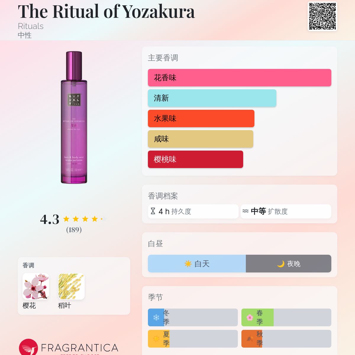 The Ritual of Yozakura Rituals 香水- 一款2024年中性香水