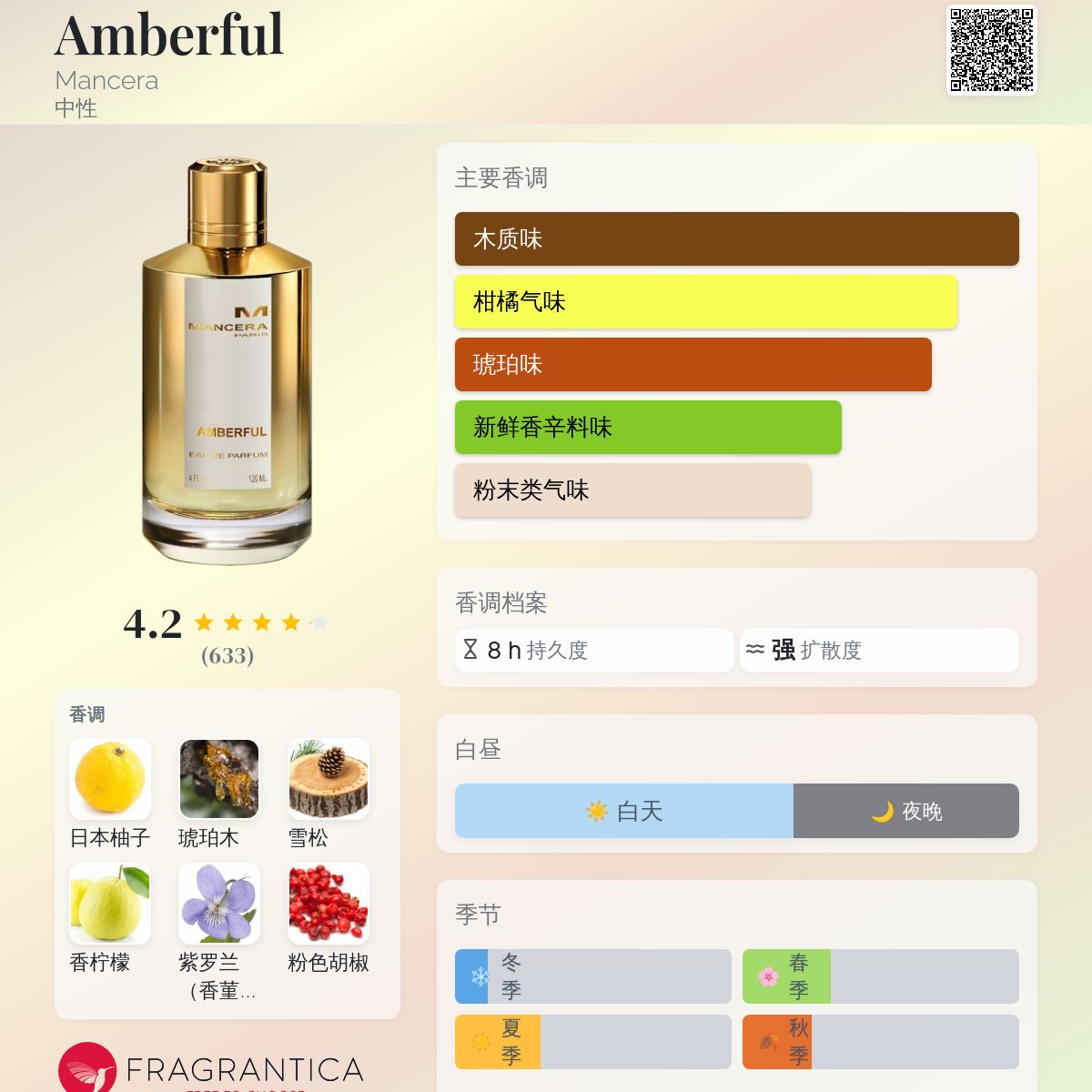 Amberful Mancera 香水- 一款2024年中性香水