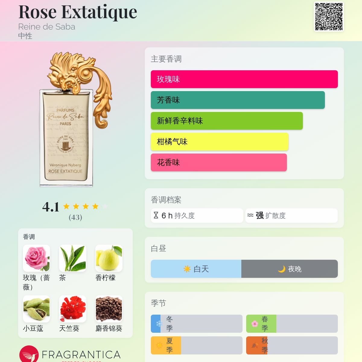 Rose Extatique Reine de Saba 香水- 一款2024年中性香水