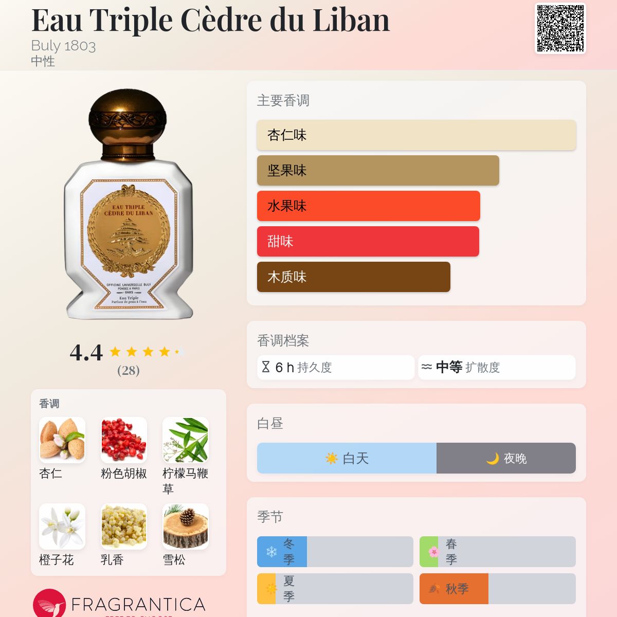 【専用出品】Eau Triple Cèdre du Liban 香水 Eau Triple Cèdre du Liban Buly 1803 香水- 一款2023年中性香水