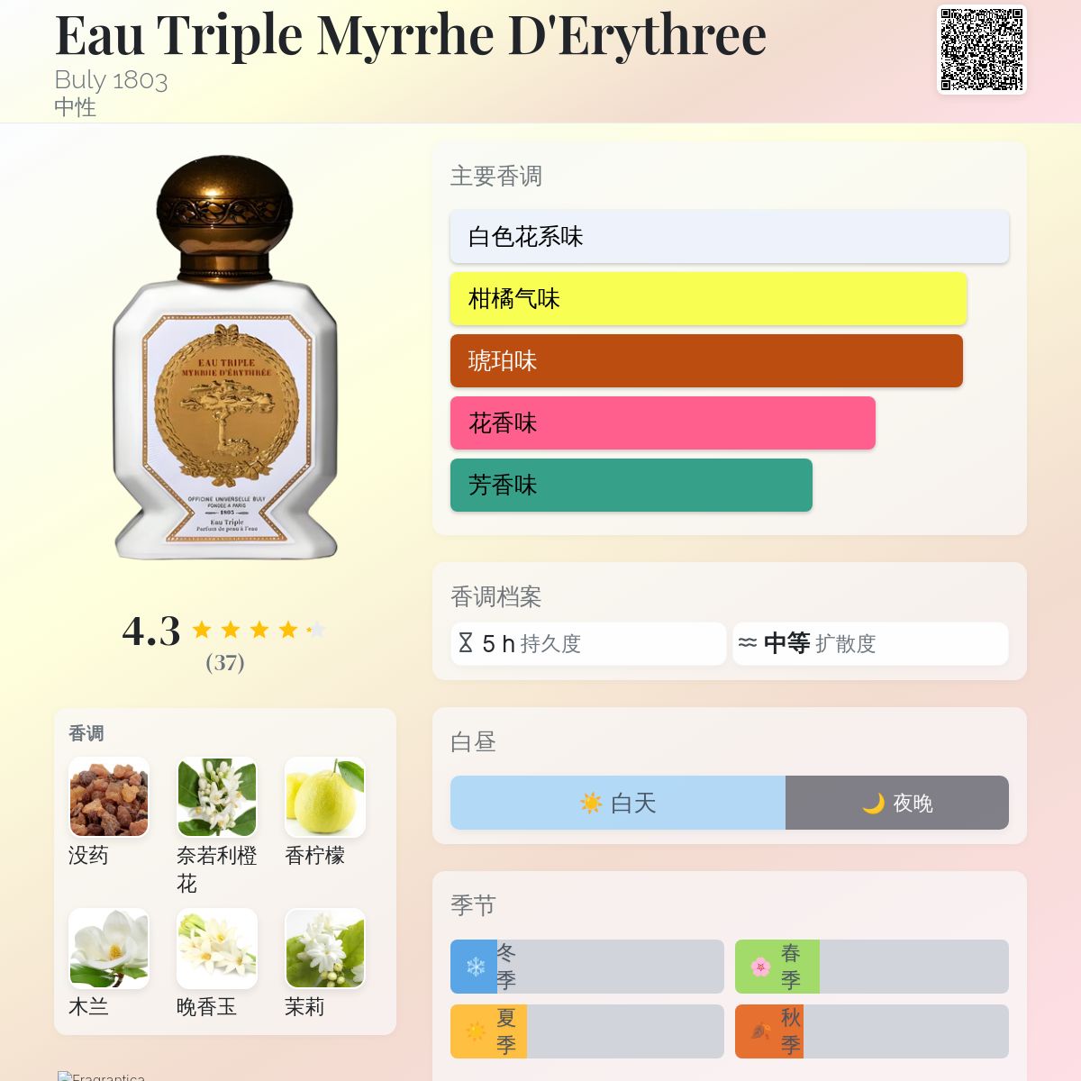 Eau Triple Myrrhe D'Erythree Buly 1803 香水- 一款2023年中性香水