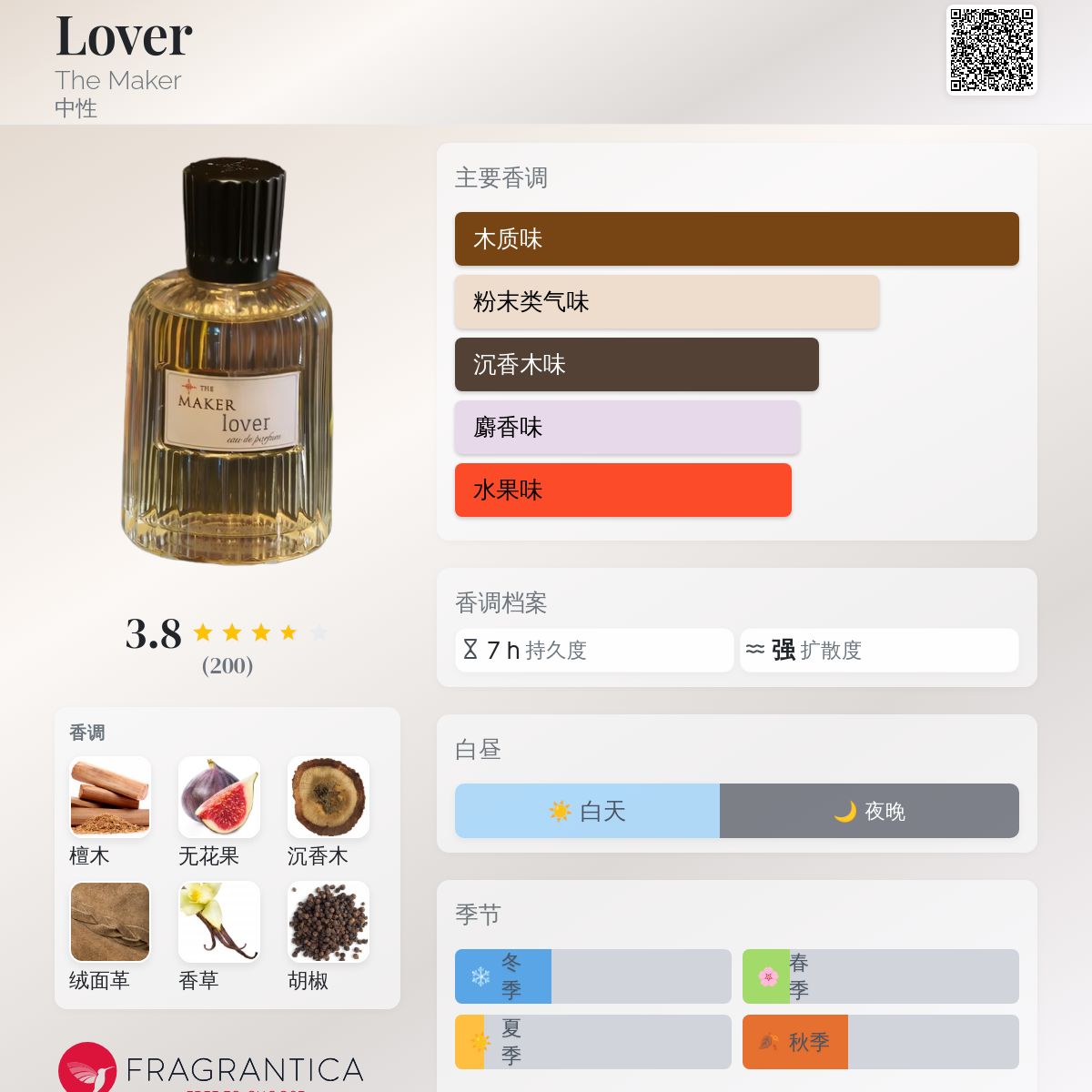 Lover The Maker 香水- 一款2023年新的中性香水