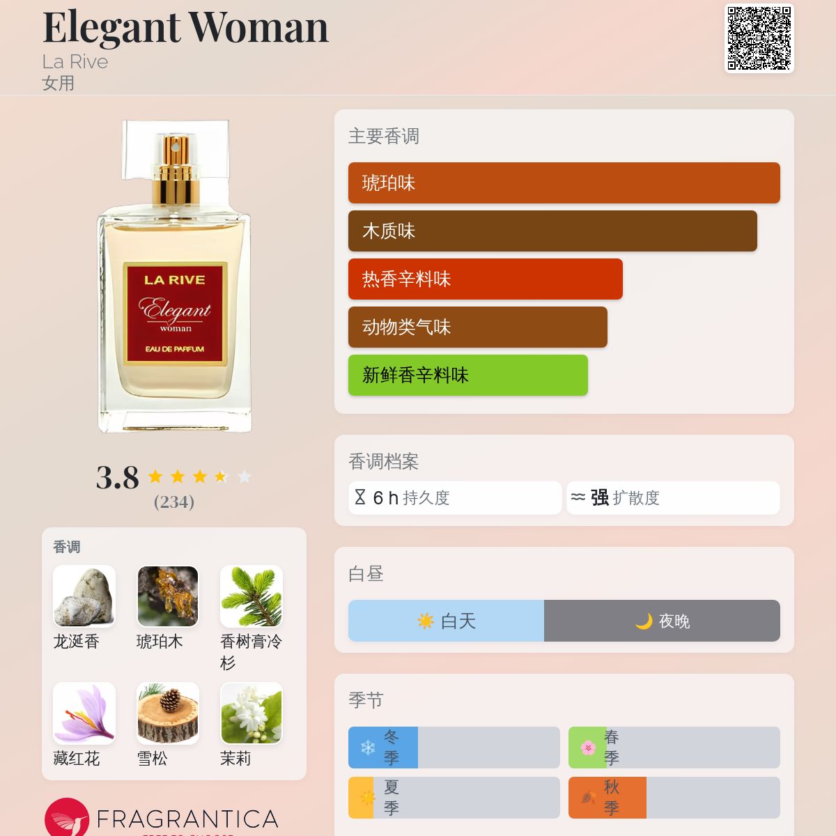 新品未使用 LA RIVE エレガント オードパルファム 100ml La Rive Elegant Woman 3.3 oz / 100 ml Eau de Parfum | eBay