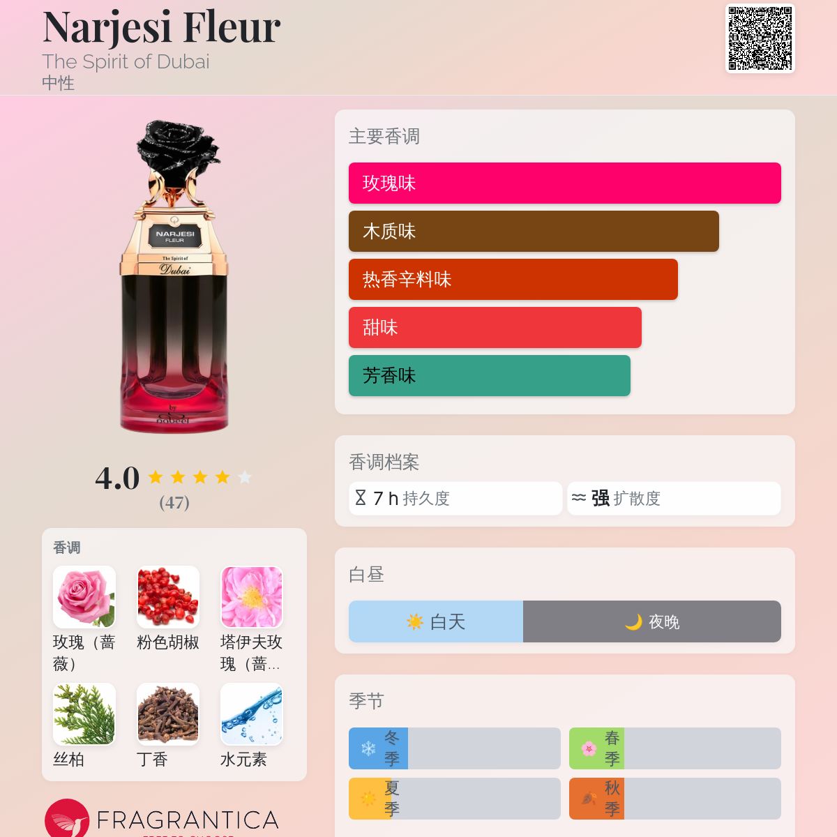 香水(ユニセックス) NARJESI THE SPIRIT OF DUBAI The Spirit Of Dubai Narjesi Fleur Eau De Parfum for Unisex