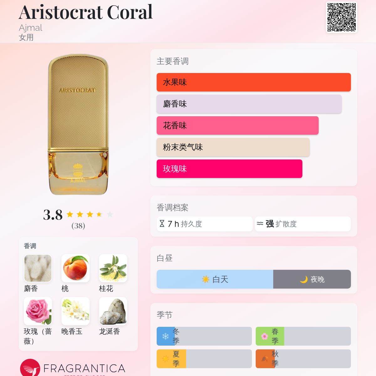 香水(女性用) Ajmal ARISTOCRAT CORAL EDP 75ml Aristocrat Coral for Women by Ajmal Perfumes 75ml Spray