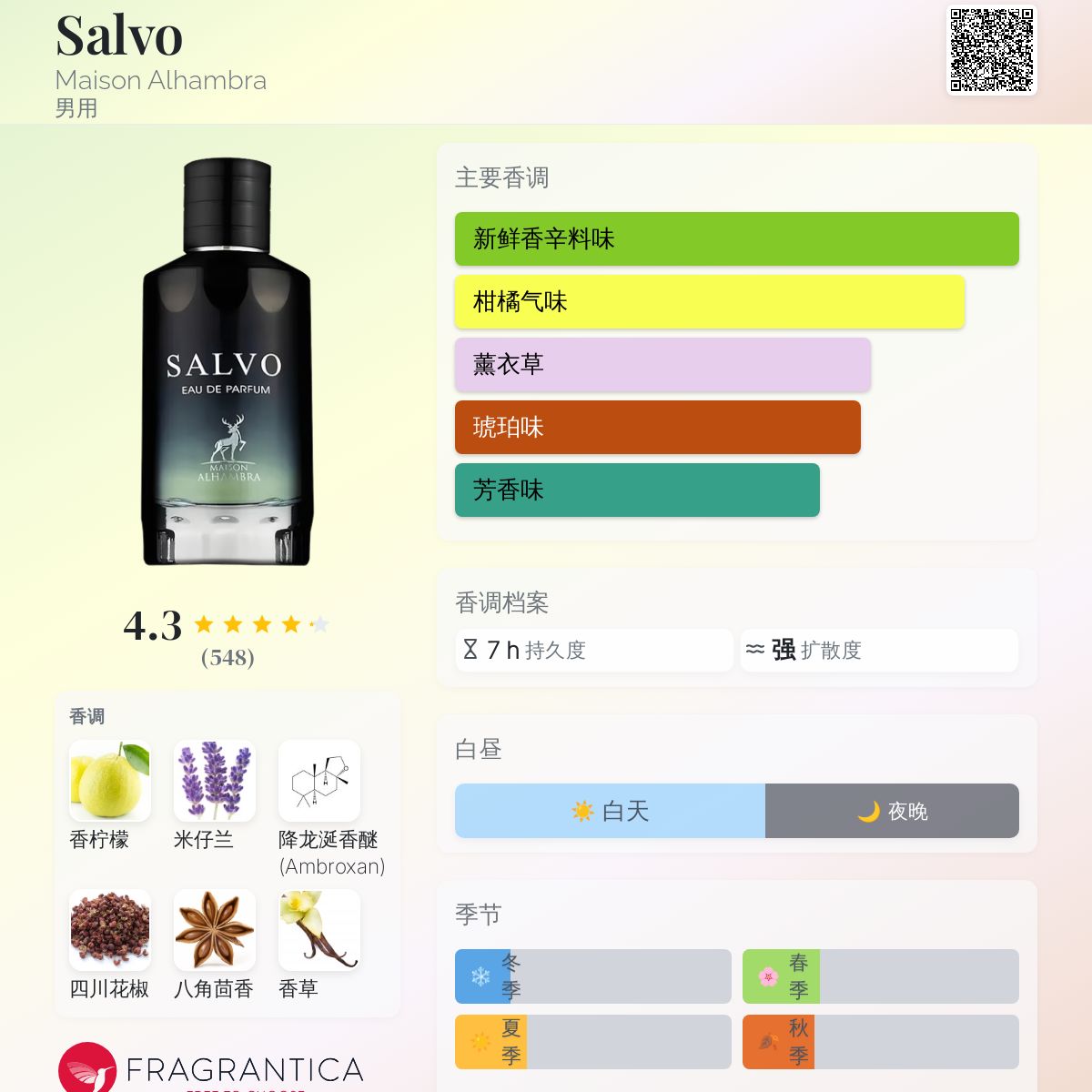 香水(男性用) SALVO Eau de Parfum 100ml Amazon.co.jp: Maison Alhambra Salvo : ホーム＆キッチン