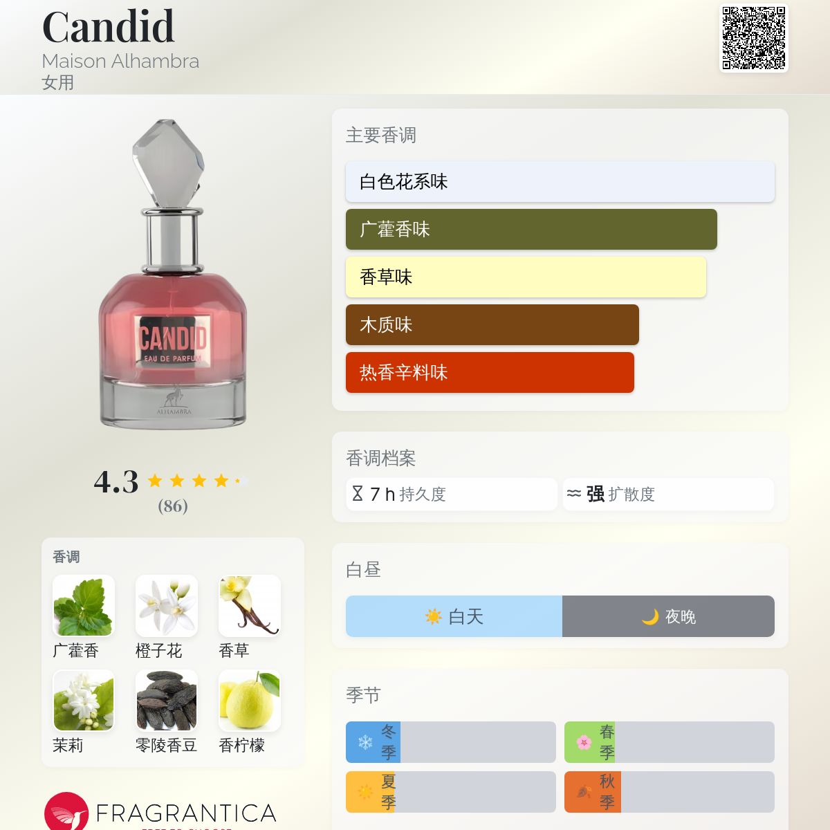 Maison Alhambra So Candid Tonight EDP For Women | My Perfume Shop