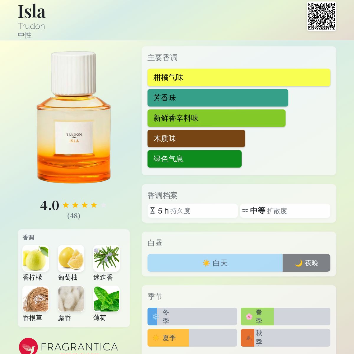 Isla Trudon 香水- 一款2024年新的中性香水