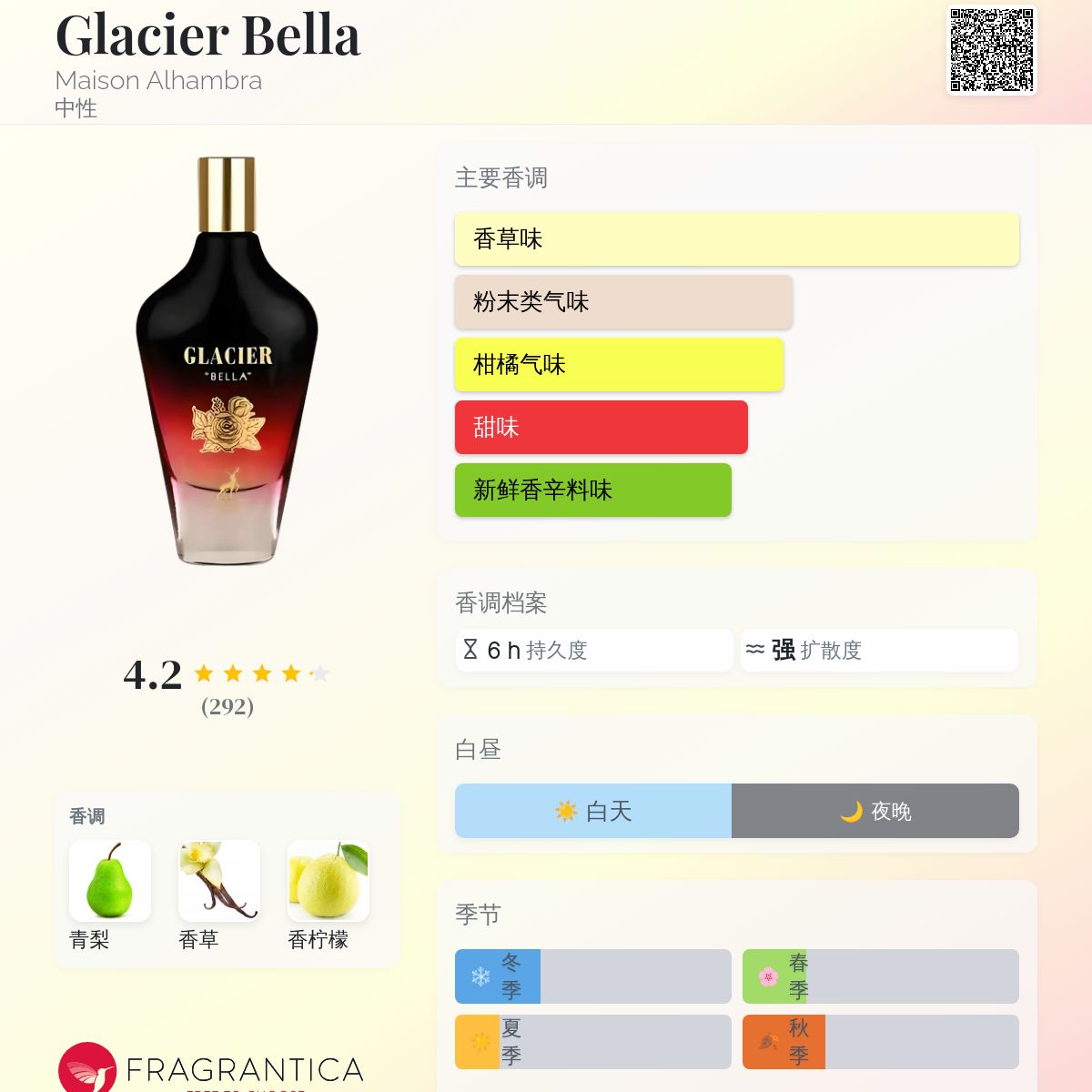 Glacier Bella Maison Alhambra 香水- 一款2024年中性香水