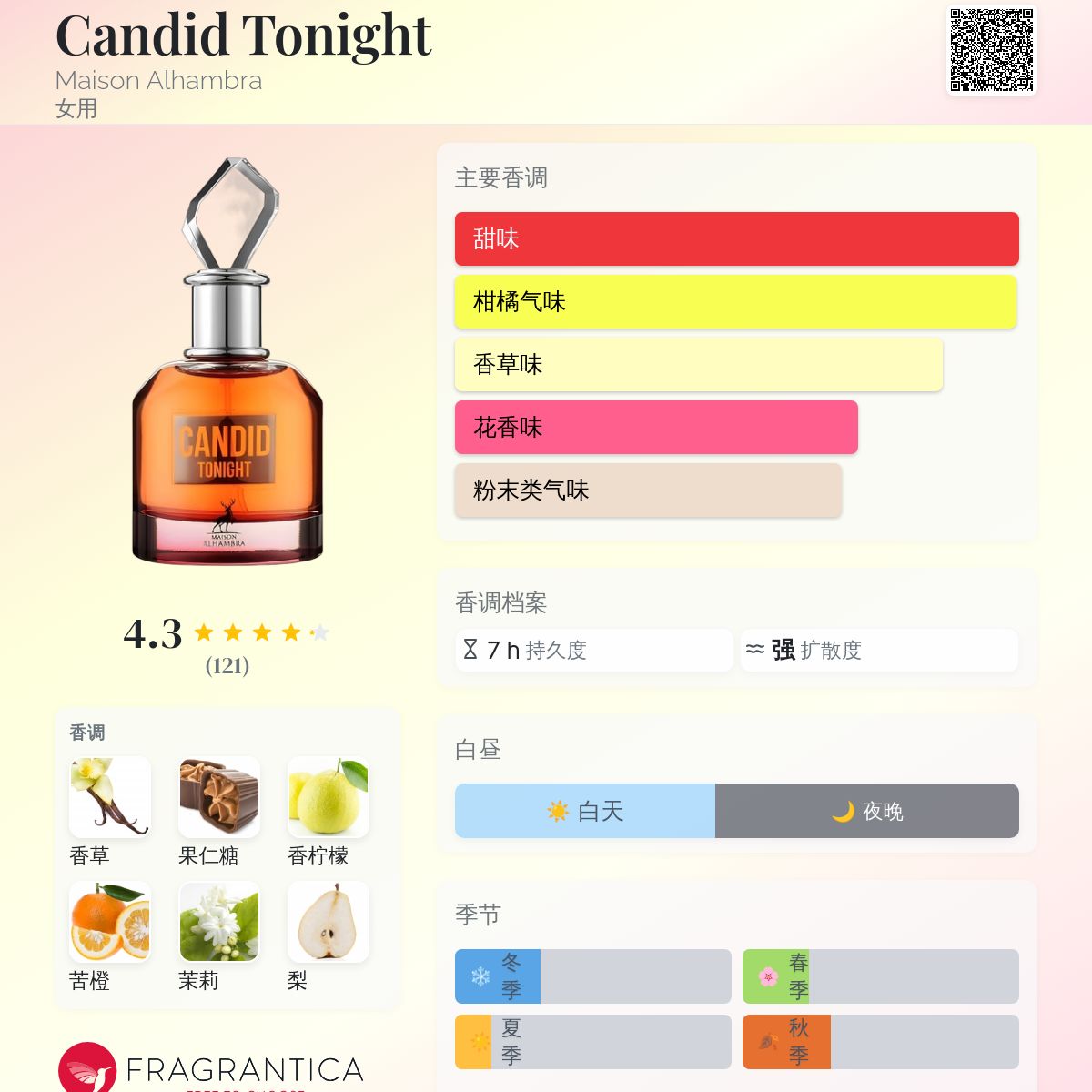 Candid Tonight Maison Alhambra 香水- 一款2022年女用香水