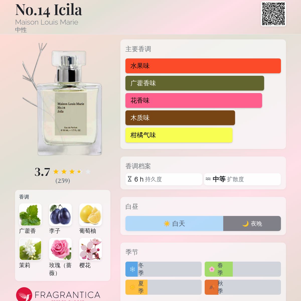 No.14 Icila Maison Louis Marie 香水- 一款2024年中性香水