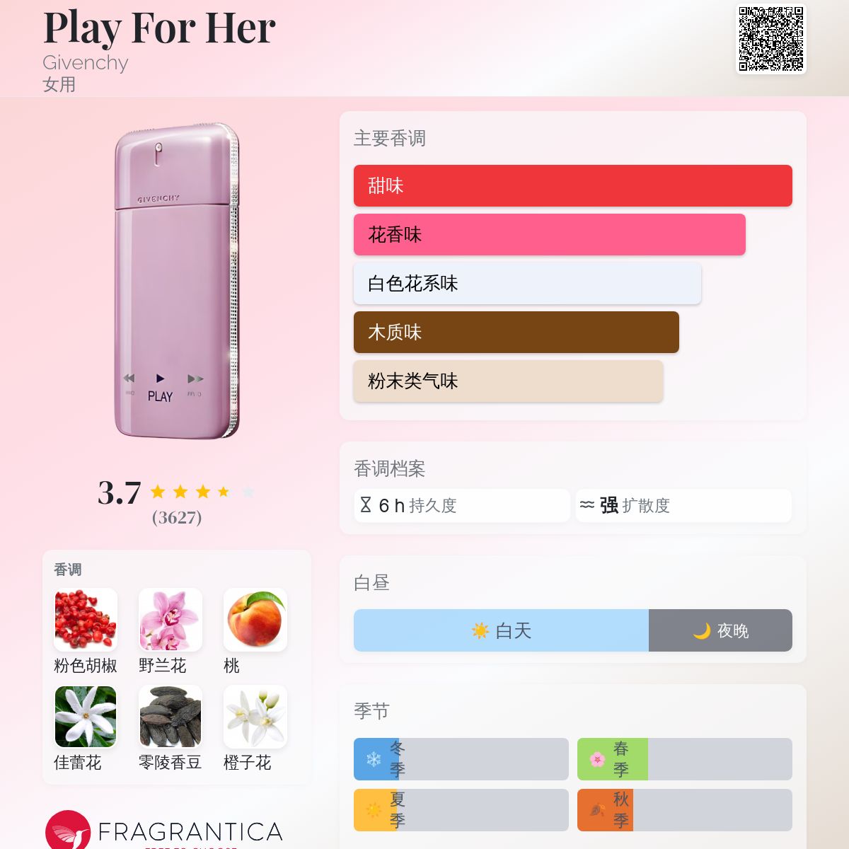 GIVENCHY 香水 PLAY Play For Her Givenchy 香水- 一款2010年女用香水