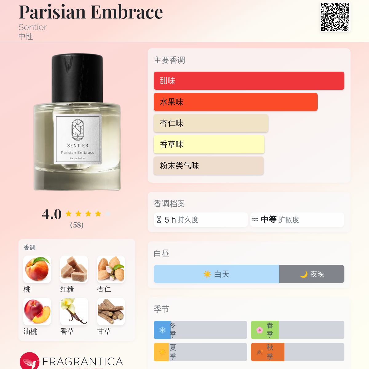 Parisian Embrace Sentier 香水 - 一款 2024年 新的 中性 香水