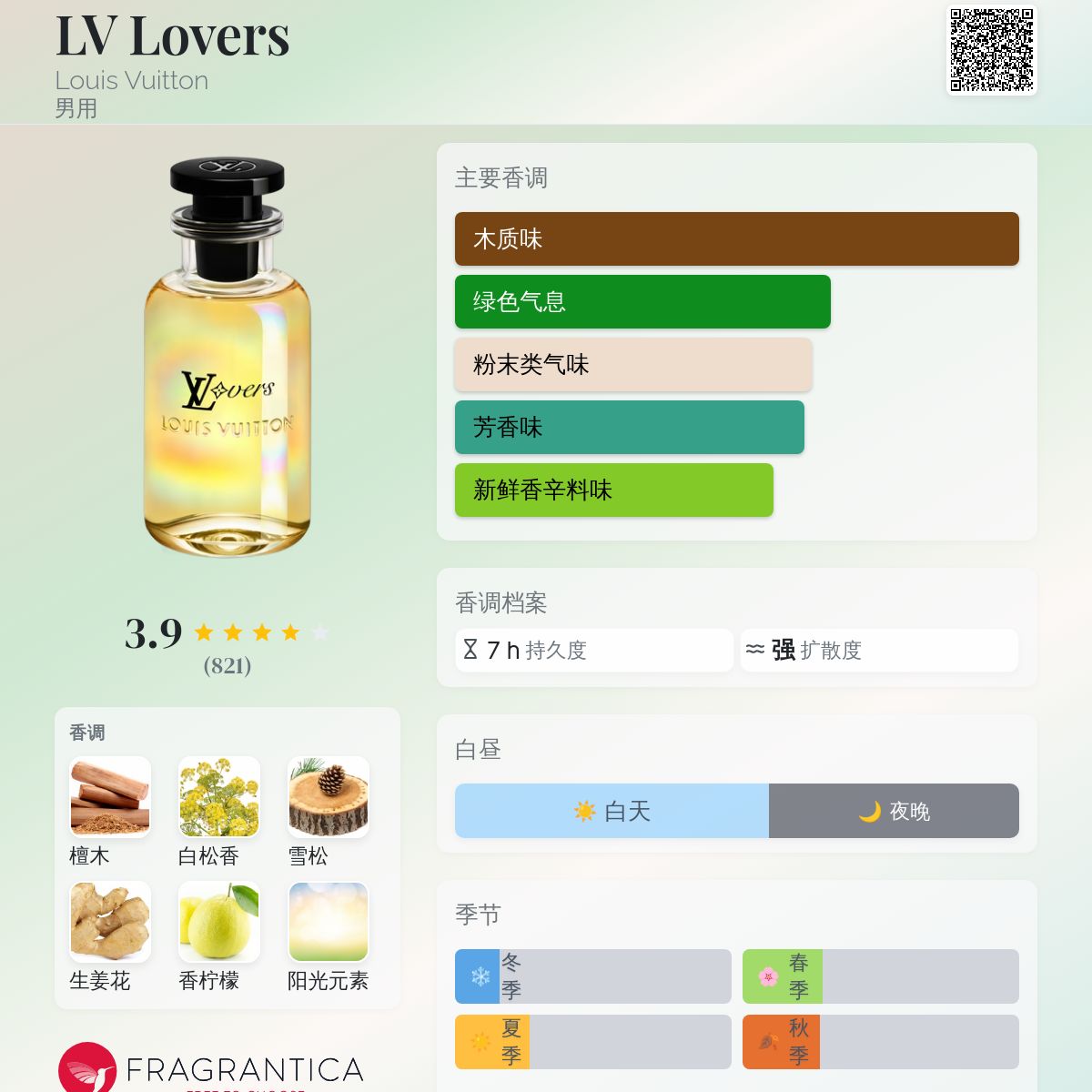 LV Lovers Louis Vuitton 古龙水- 一款2024年新的男用香水