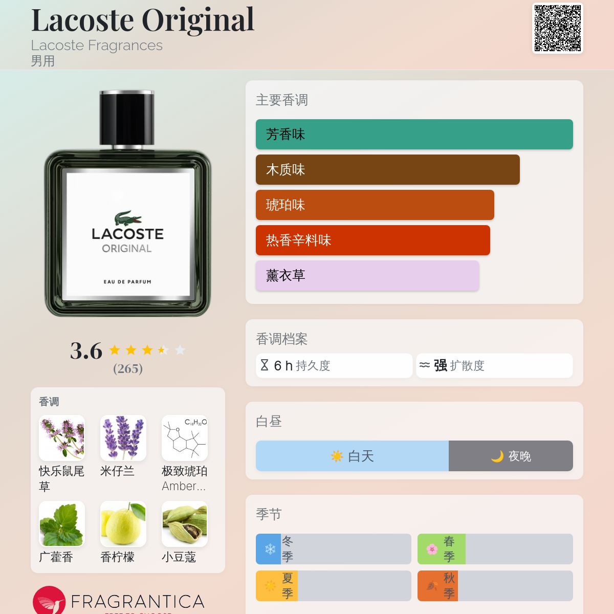 LACOSTEの香水 公式】ラコステ オリジナル オードパルファム｜LACOSTE｜香水