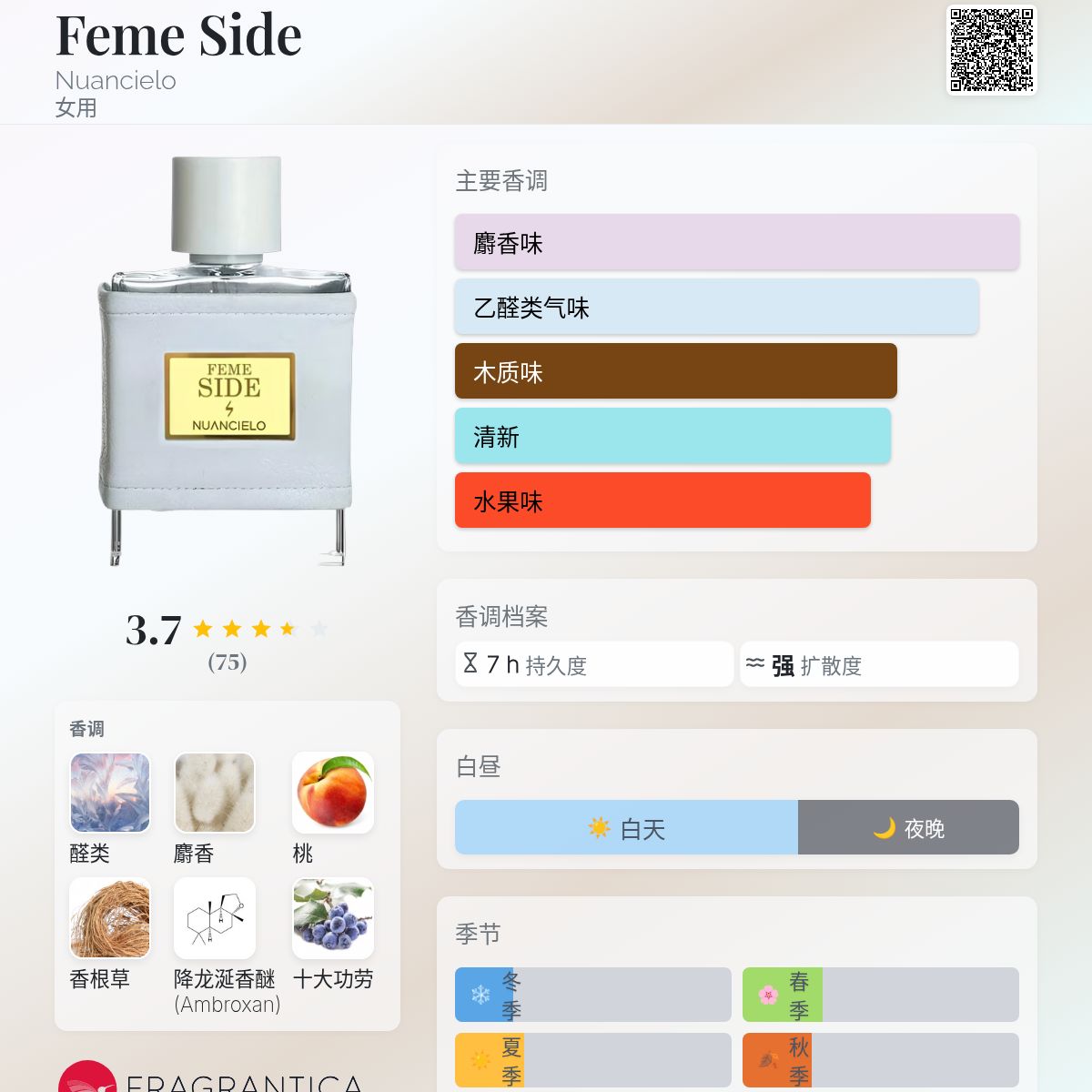 Feme Side Nuancielo 香水- 一款2023年女用香水