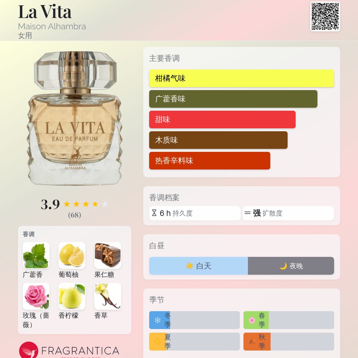 La Vita Maison Alhambra 香水- 一款2022年女用香水