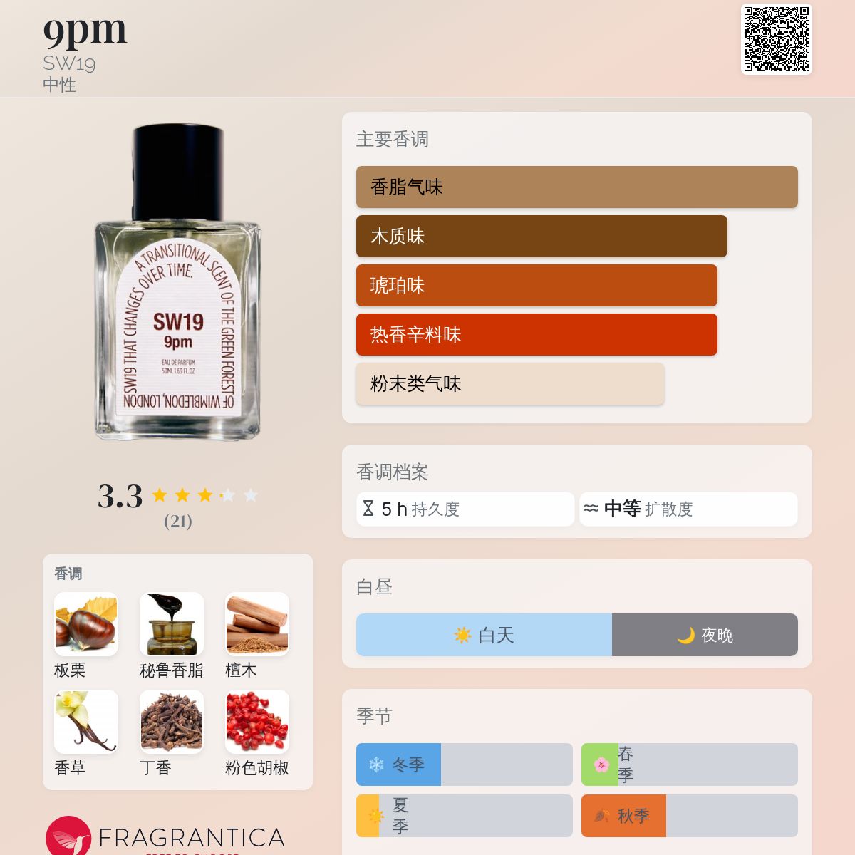 9pm SW19 香水- 一款2024年中性香水