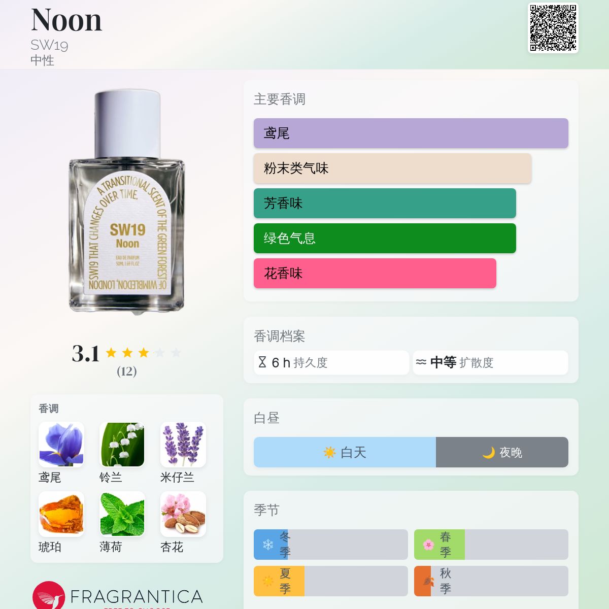 Noon SW19 香水- 一款2024年中性香水