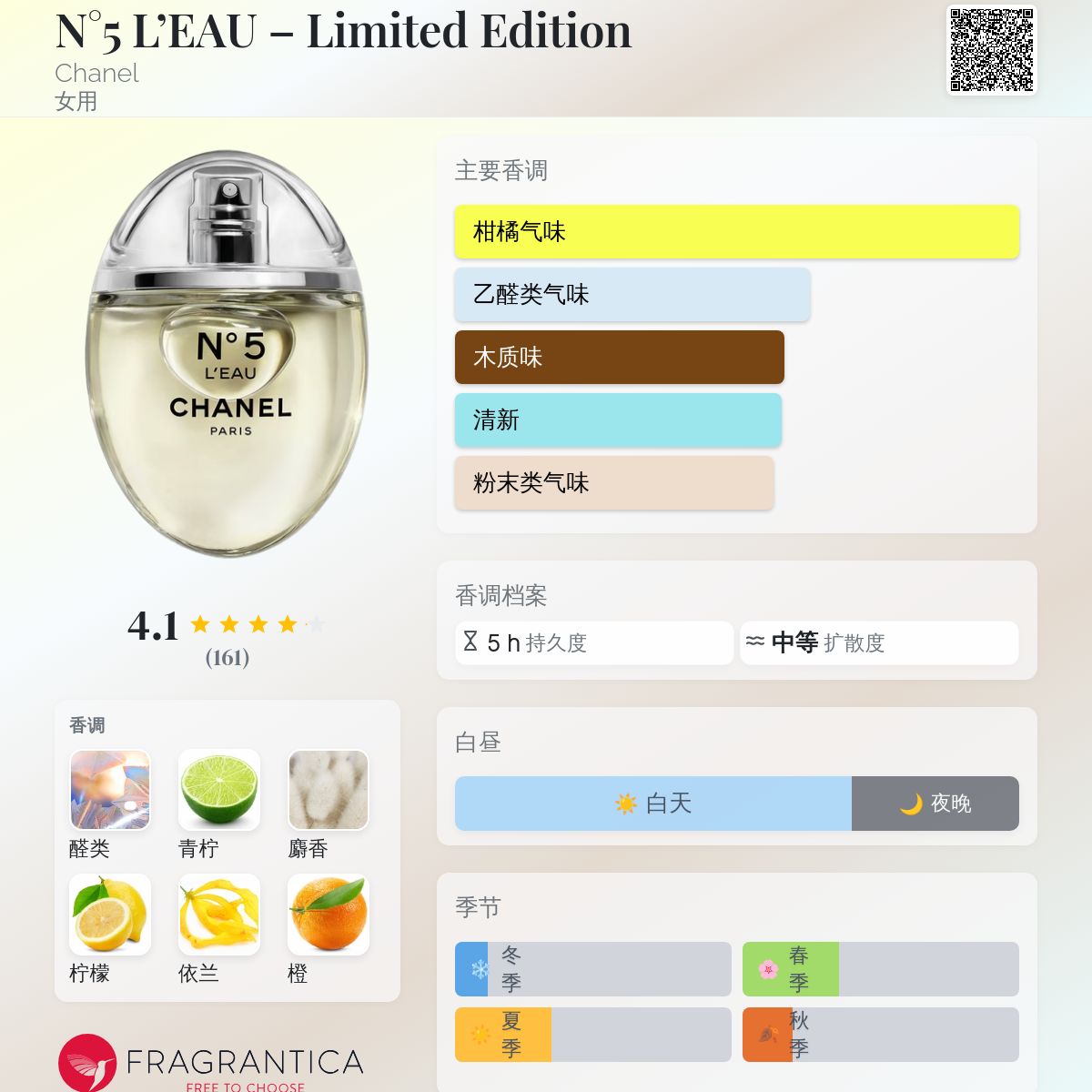 N°5 L'EAU – Limited Edition Chanel 香水- 一款2024年新的女用香水