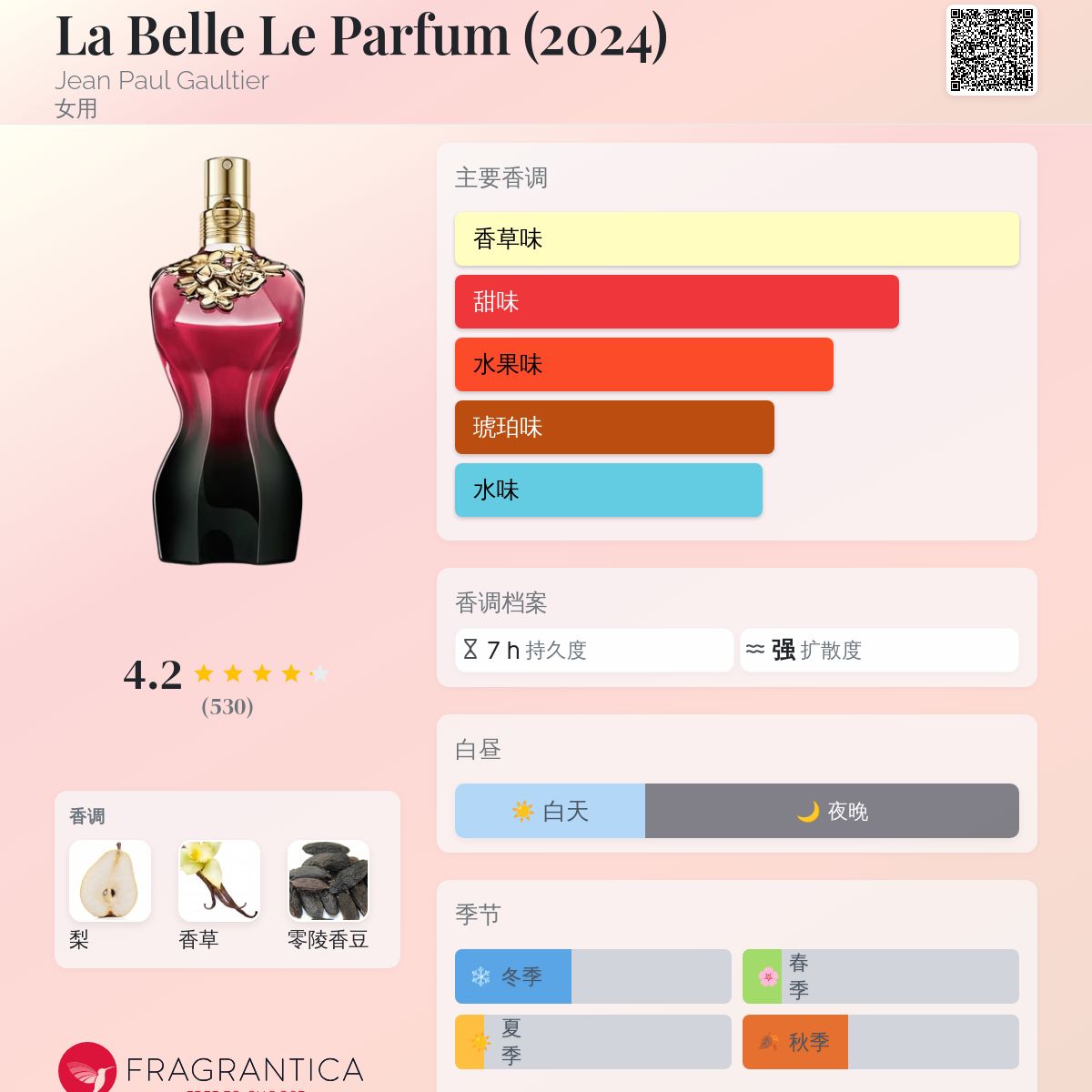 La Belle Le Parfum (2024) Jean Paul Gaultier 香水- 一款2024年女用香水