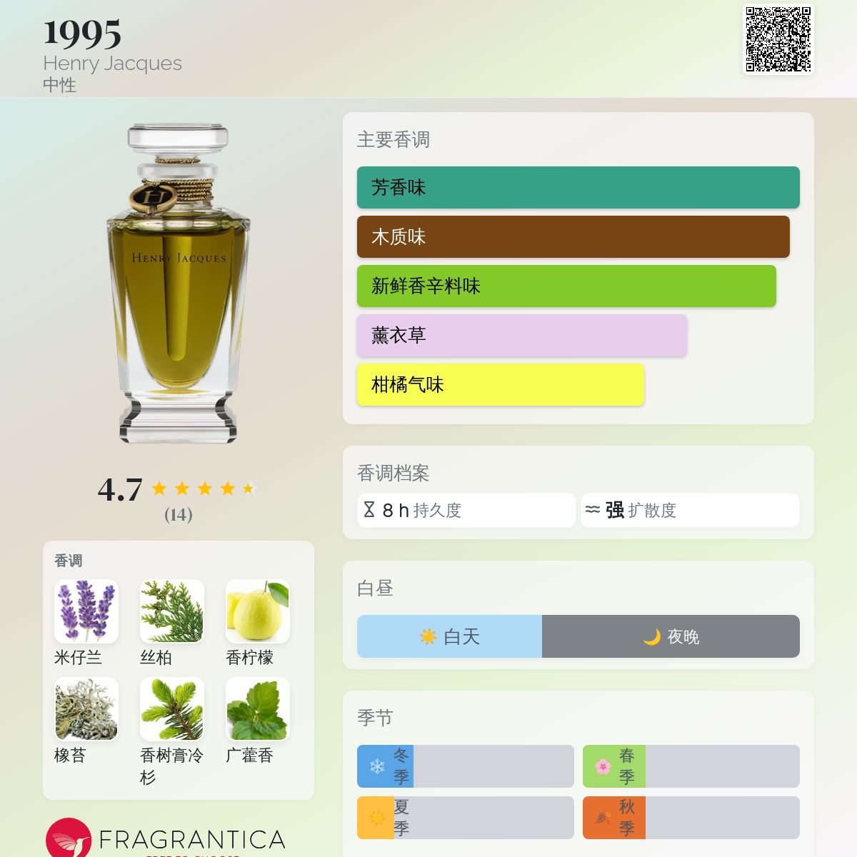 ゆーもりさん専用Henry Jacques LC ロレンゾ　15ml 香水 Henry Jacques LC ロレンゾ 15ml 香水 Fragrance Henry Jacques