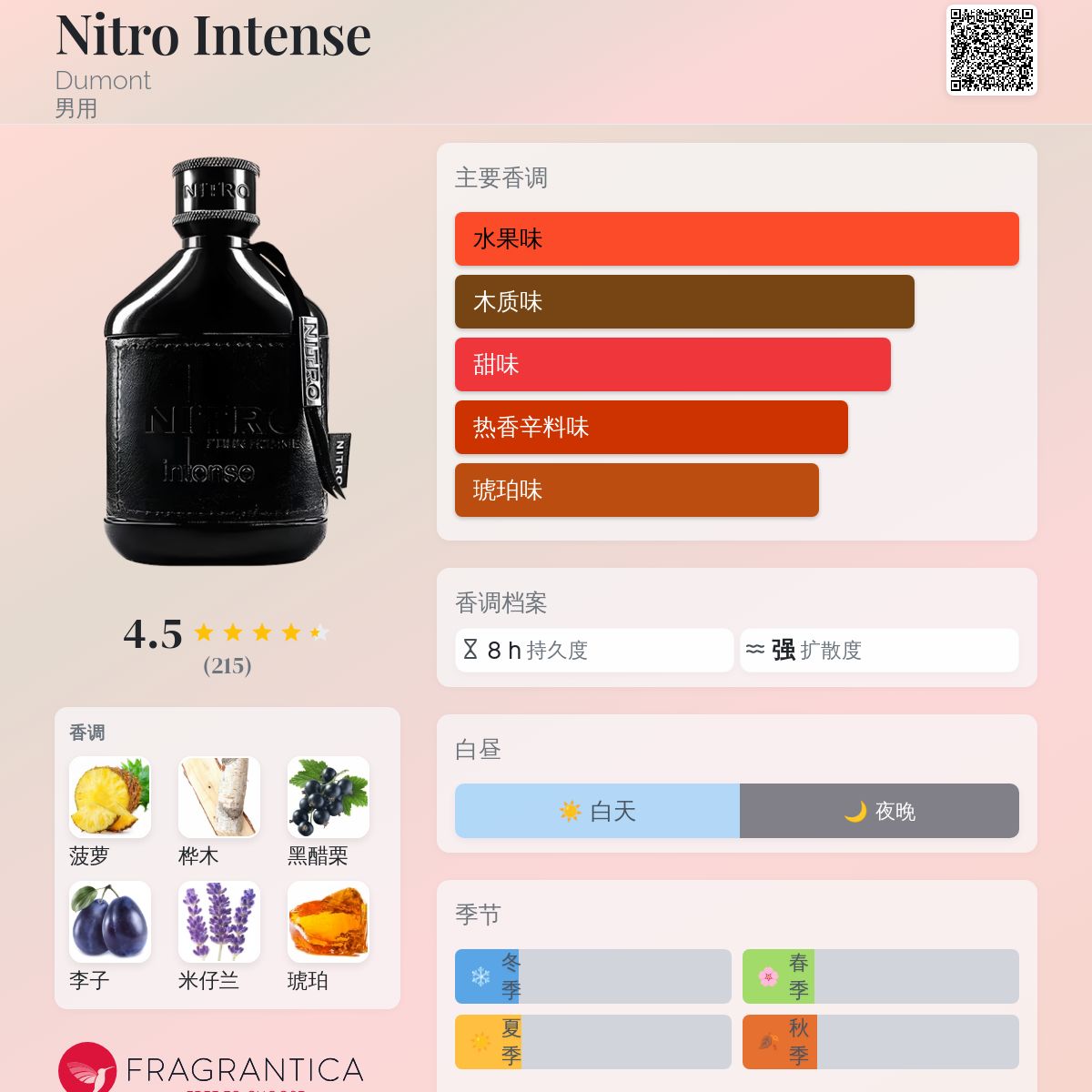 Nitro Intense Dumont 古龙水- 一款2023年新的男用香水