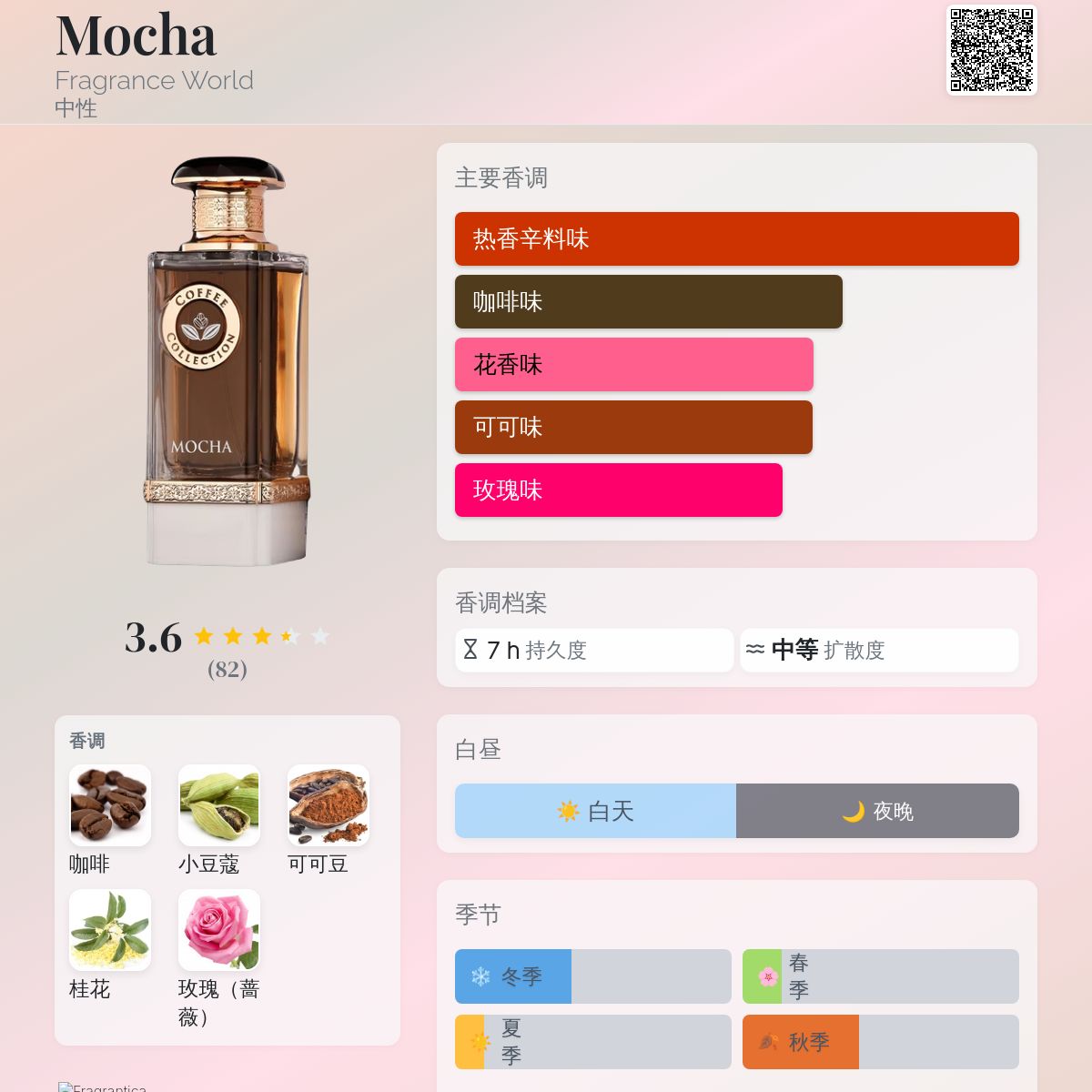 Mocha Fragrance World 香水- 一款2024年中性香水
