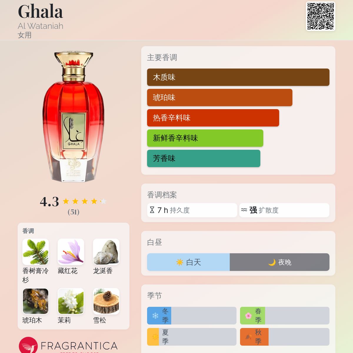 Ghala Al Wataniah 香水- 一款2023年女用香水