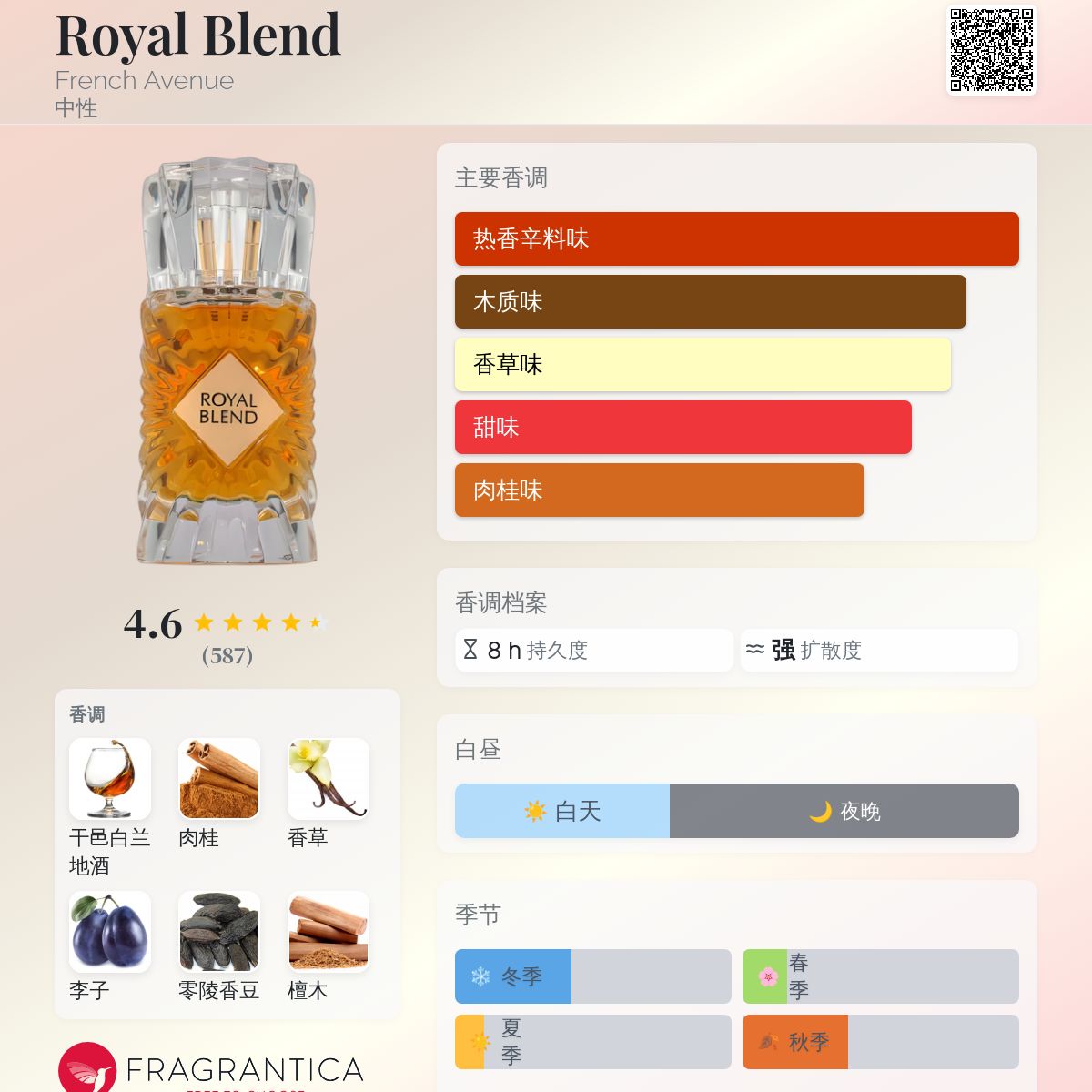 香水(男性用) French Avenue  Blend 100ml Royal Blend French Avenue 香水- 一款2023年新的中性香水