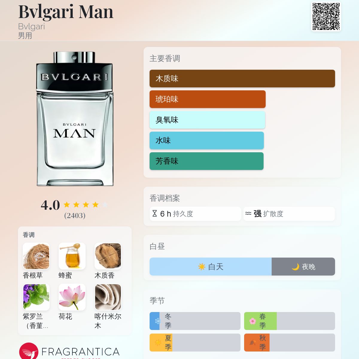 Bvlgari Man Bvlgari 古龙水- 一款2010年男用香水