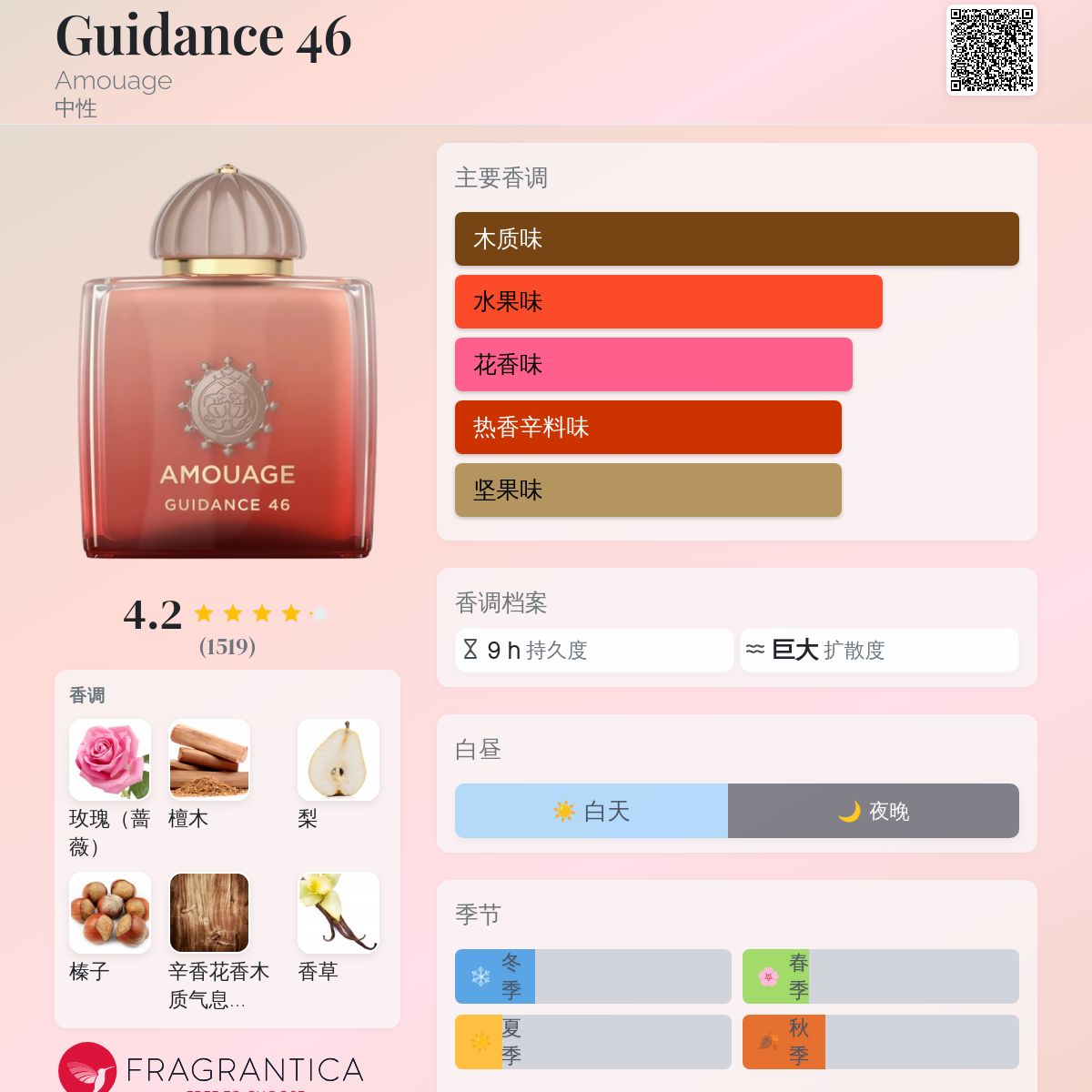 Guidance 46 Amouage 香水- 一款2024年新的中性香水
