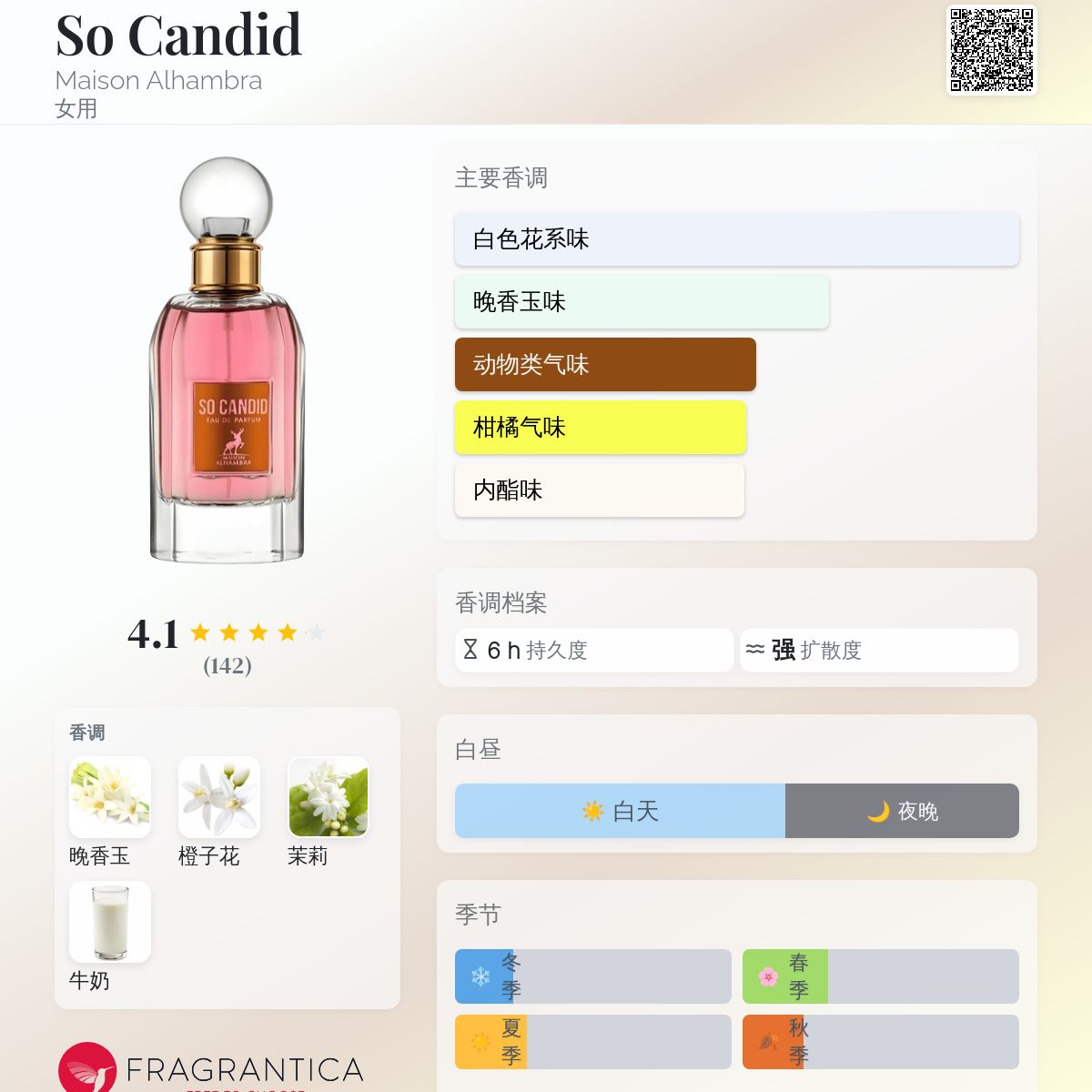 SO CANDID ROUGE Maison Alhambra 85ml 香水 So Candid Maison