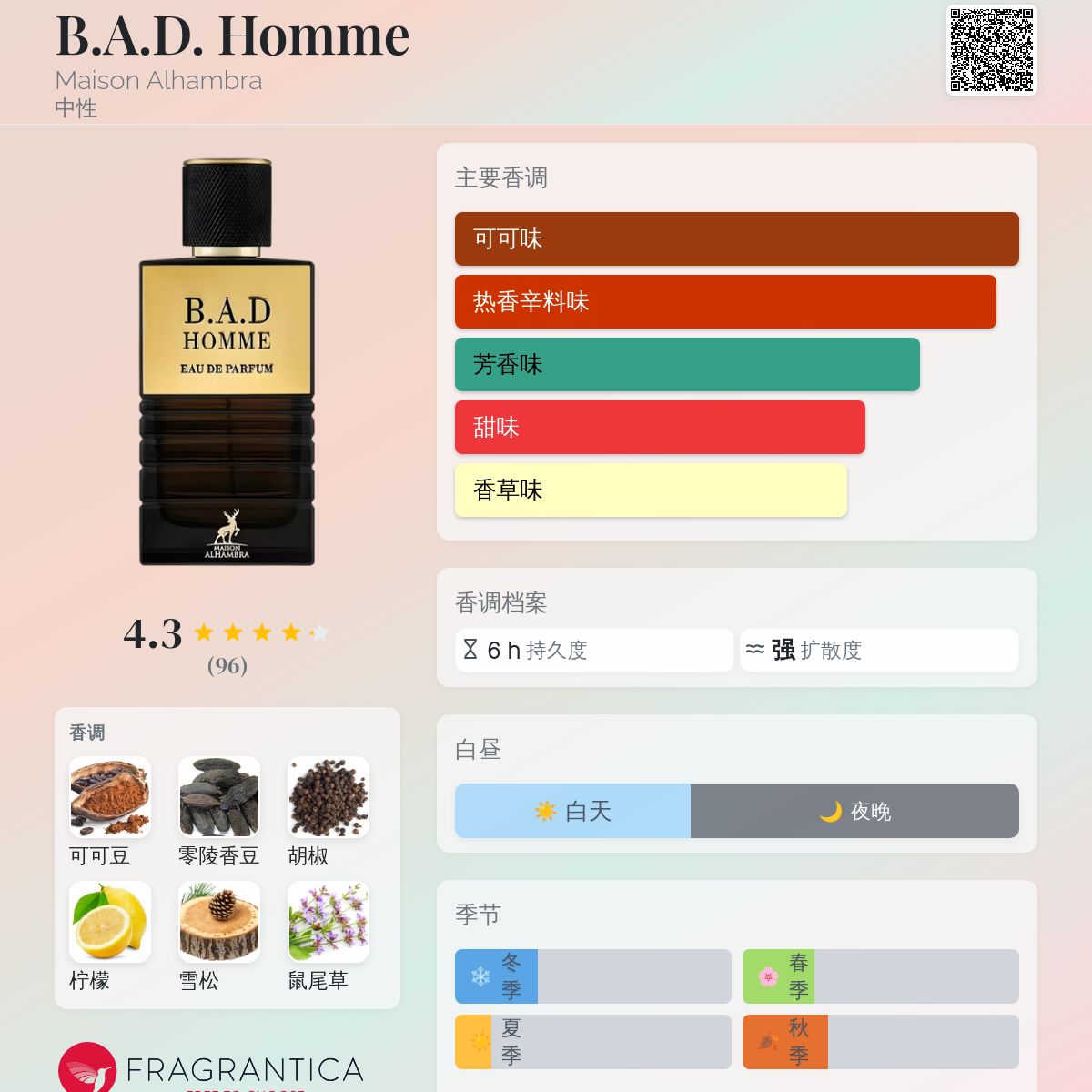B.A.D. Homme Maison Alhambra 香水- 一款2022年中性香水