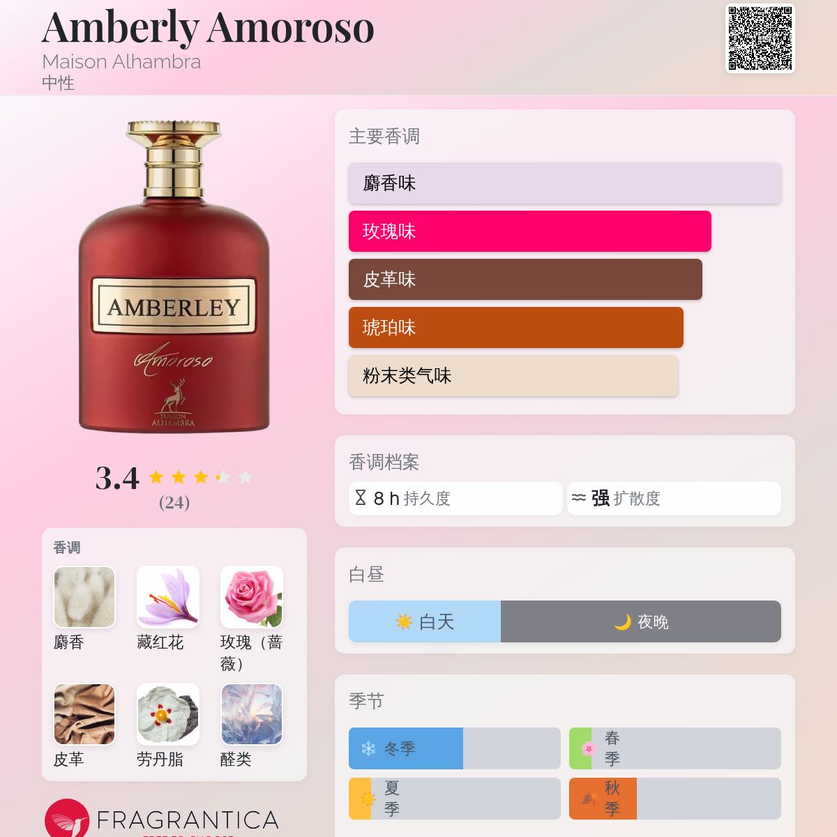 Amberly Amoroso Maison Alhambra 香水- 一款2022年中性香水