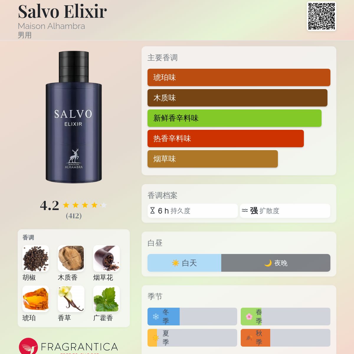 Salvo Elixir Maison Alhambra 古龙水- 一款2022年男用香水