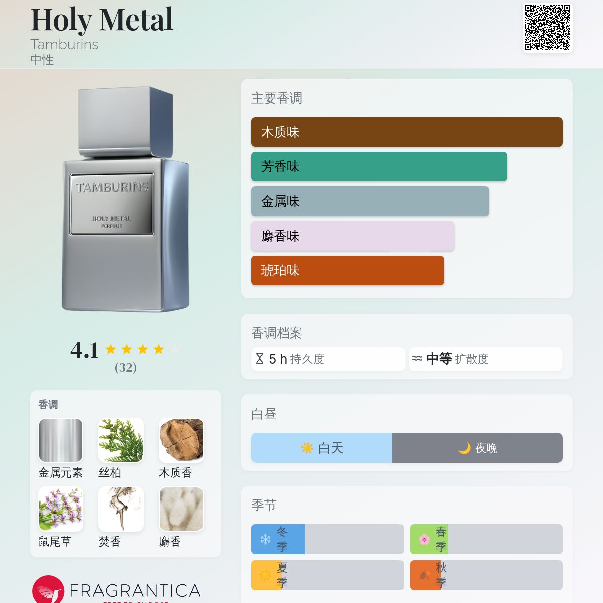 香水(男性用) TAMBURINS HOLY L EDP パフューム ホーリー メタル - 50mL | TAMBURINS