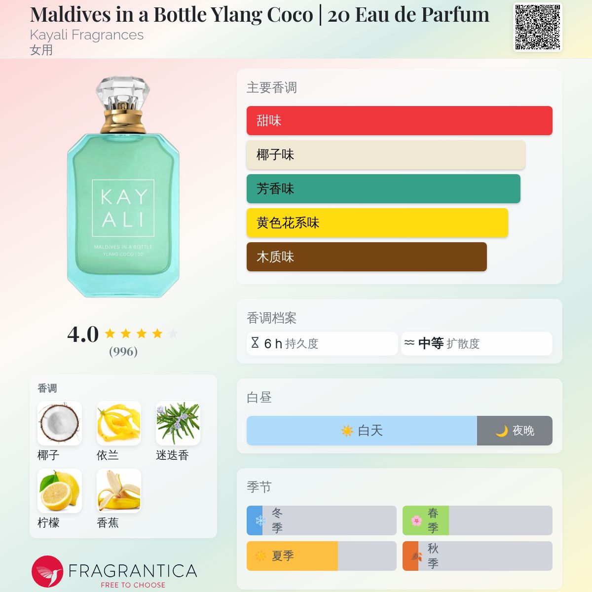 Maldives in a Bottle Ylang Coco | 20 Eau de Parfum Kayali