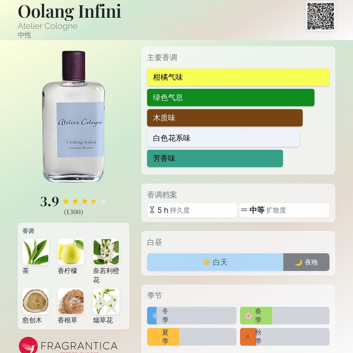 Oolang Infini Atelier Cologne 香水- 一款2011年中性香水