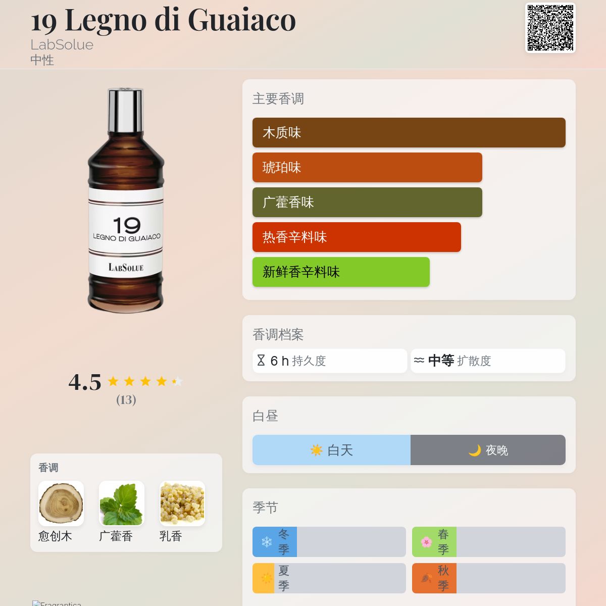 19 Legno di Guaiaco LabSolue 香水- 一款年中性香水