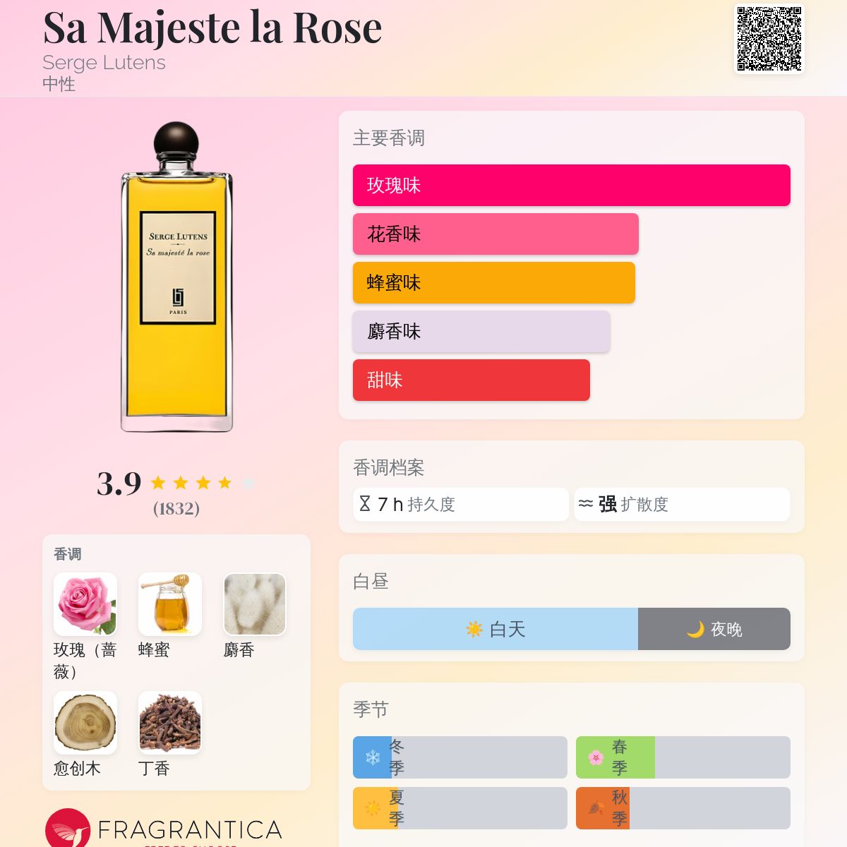 SERGE LUTENS Sa majesté la rose レア品 Sa majesté la rose | Serge Lutens – site officiel