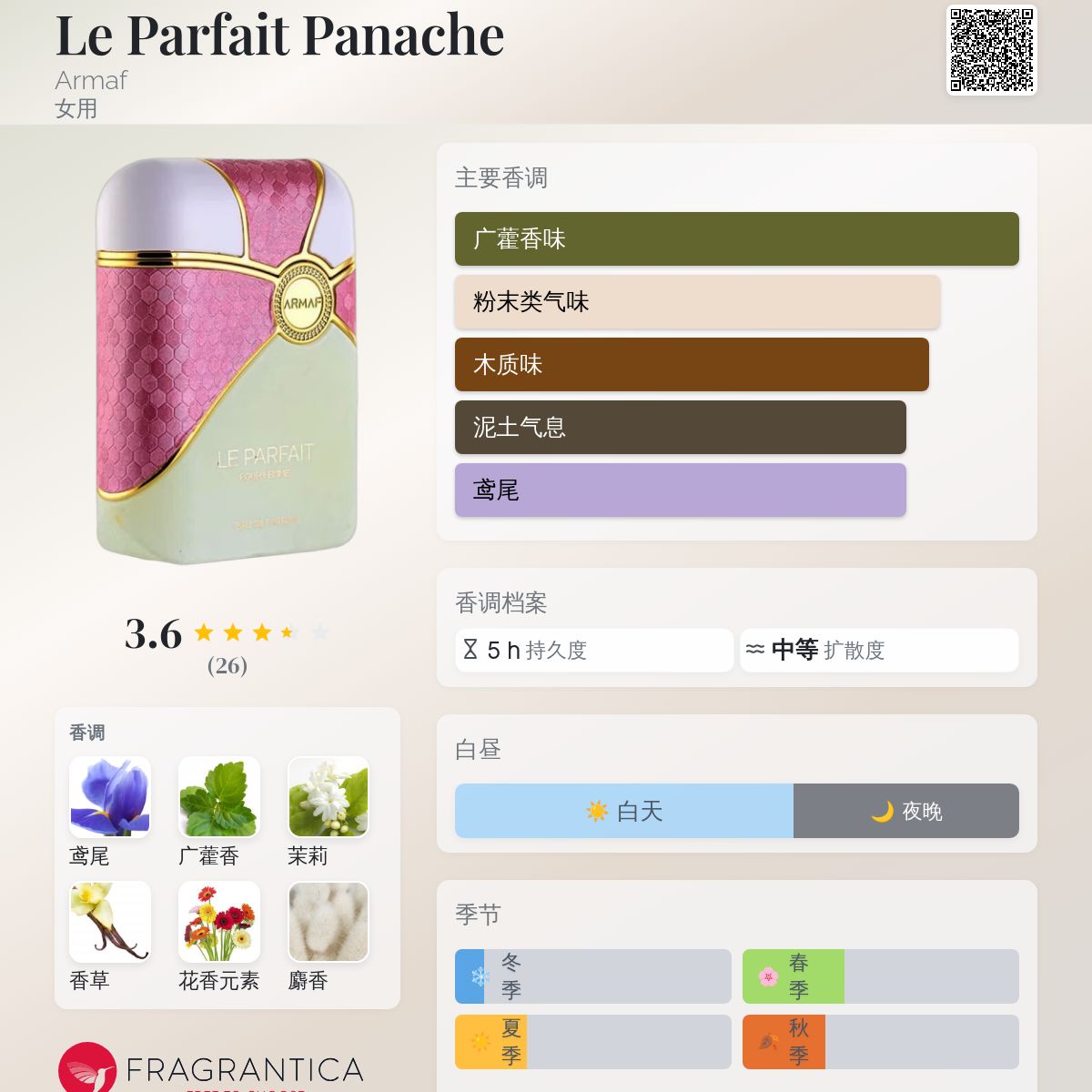 Le Parfait Panache Armaf 香水- 一款年女用香水