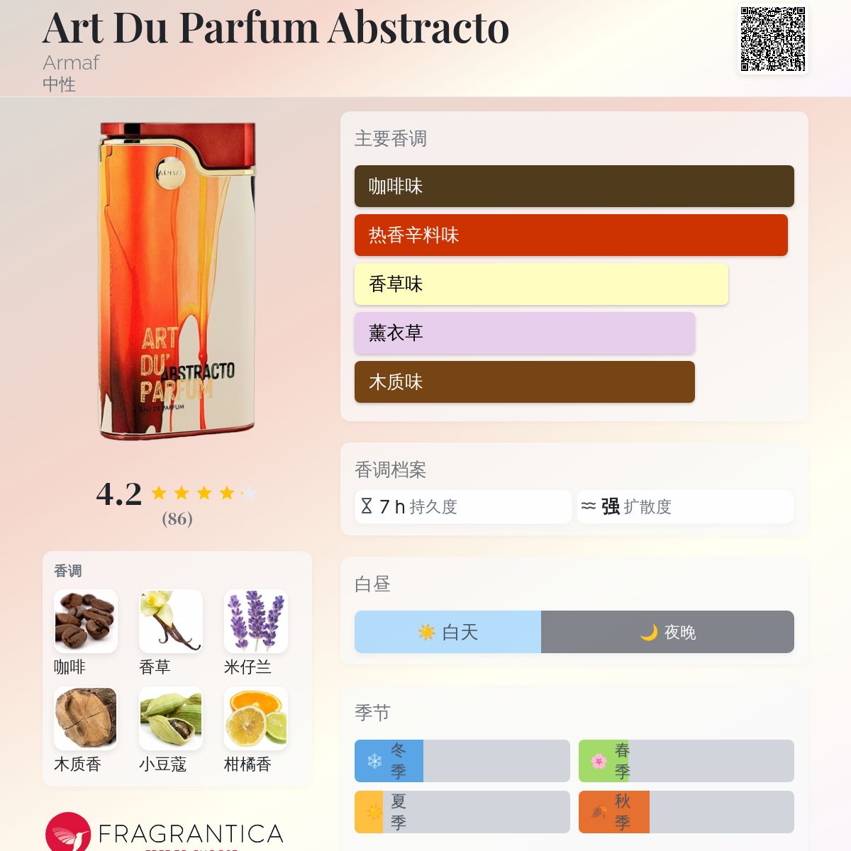 Art Du Parfum Abstracto Armaf 香水- 一款年中性香水