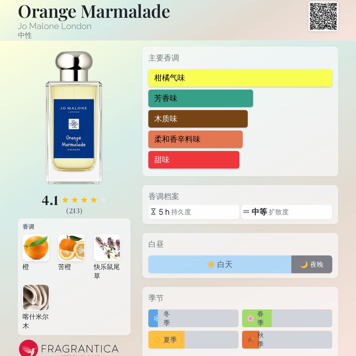 JO MALONE 限定品 Orange Marmaladeトートバッグ付き Orange Marmalade Jo Malone London perfume - a new fragrance
