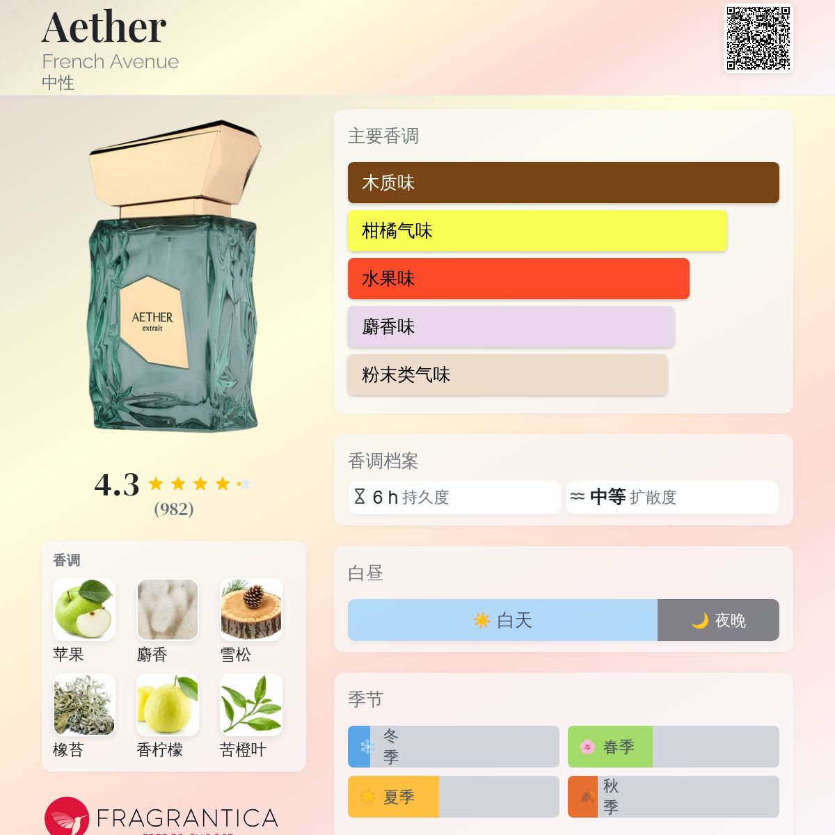 香水(男性用) French Avenue Aether Extrait 100ml Amazon.com : Fragrance World French Avenue Aether Extrait de